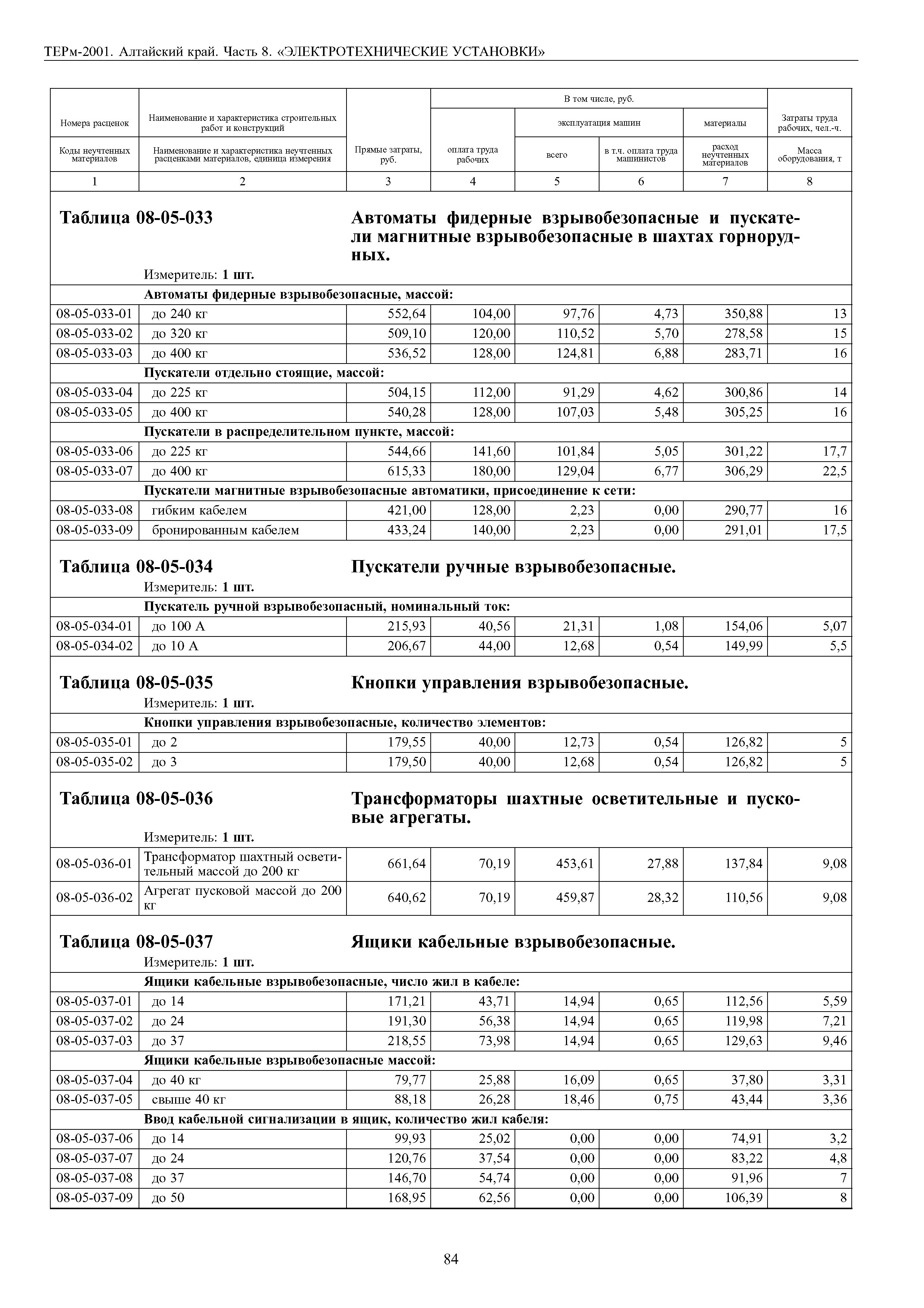 ТЕРм Алтайский край 81-03-08-2001