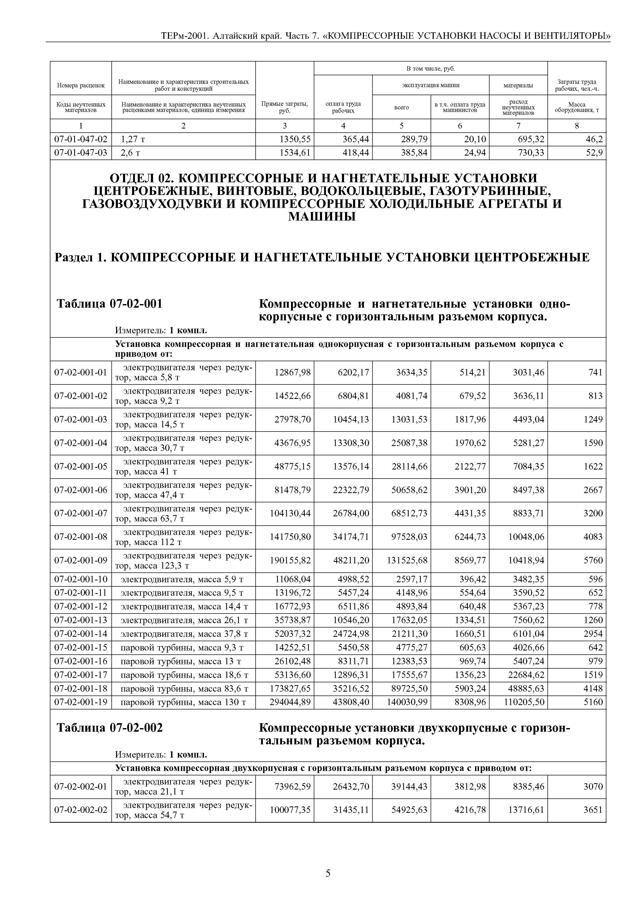 ТЕРм Алтайский край 81-03-07-2001