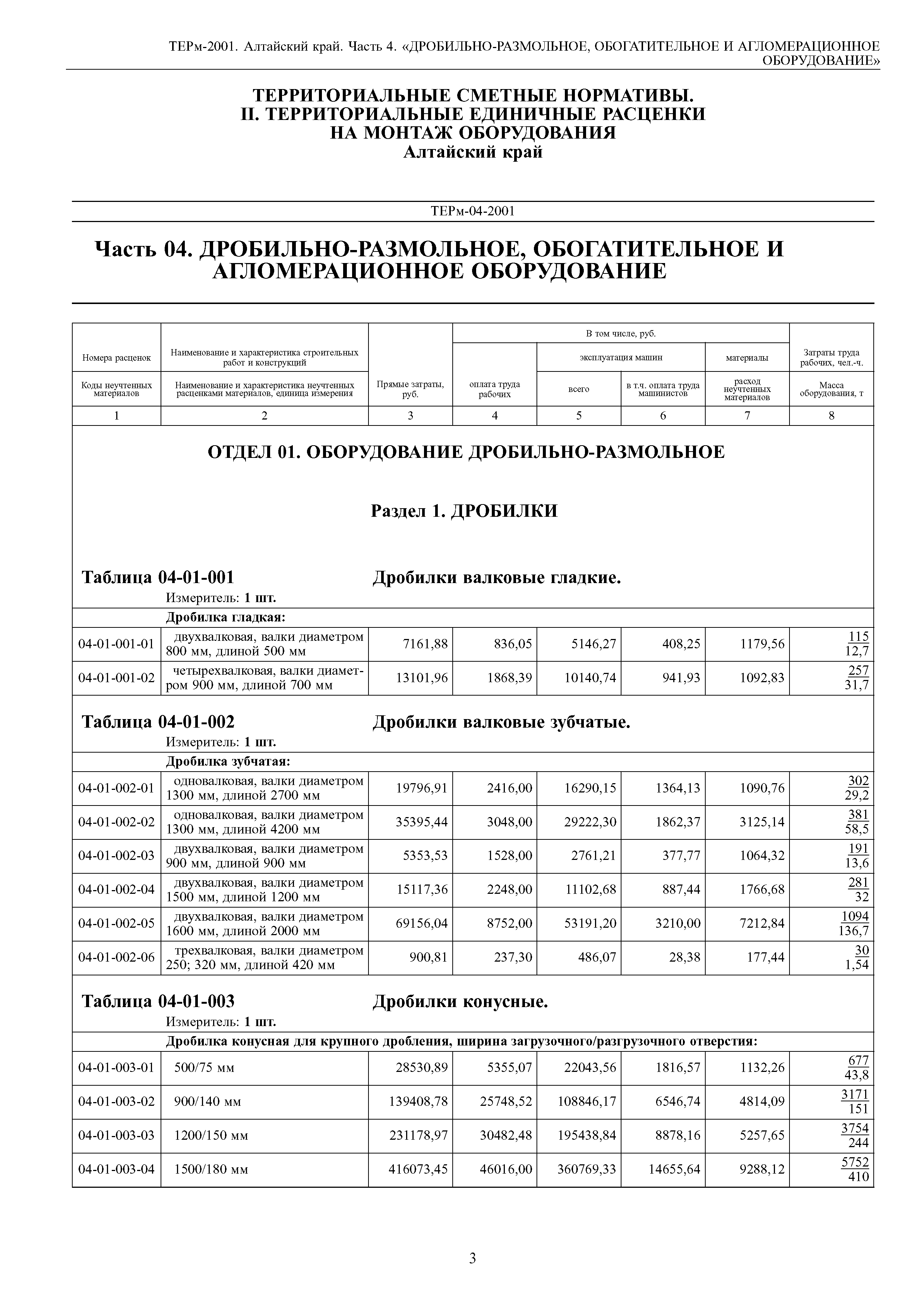 ТЕРм Алтайский край 81-03-04-2001