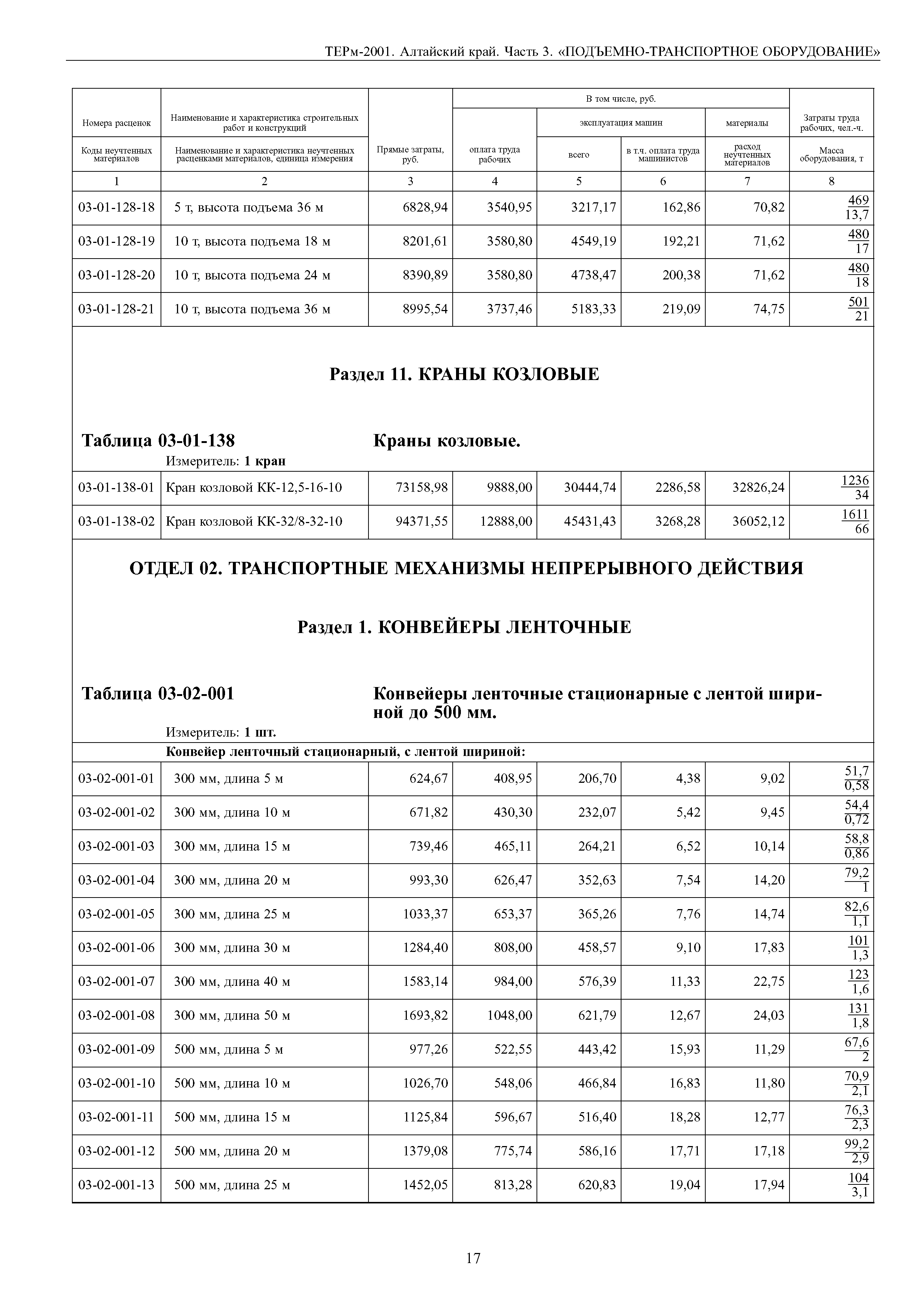 ТЕРм Алтайский край 81-03-03-2001