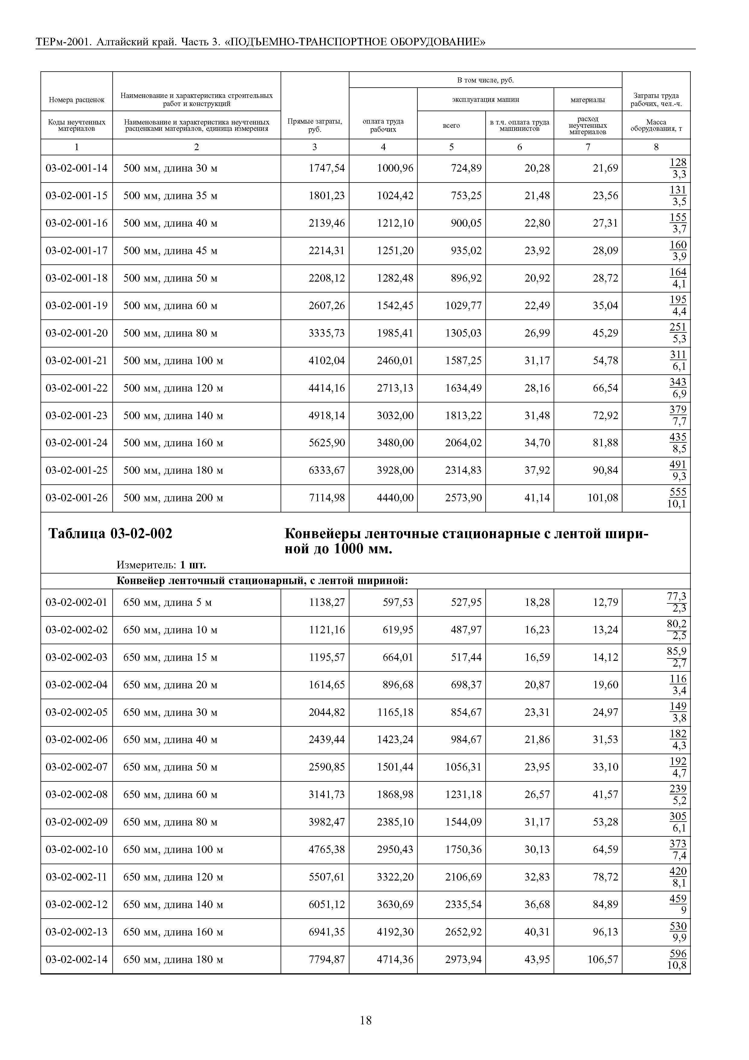 ТЕРм Алтайский край 81-03-03-2001