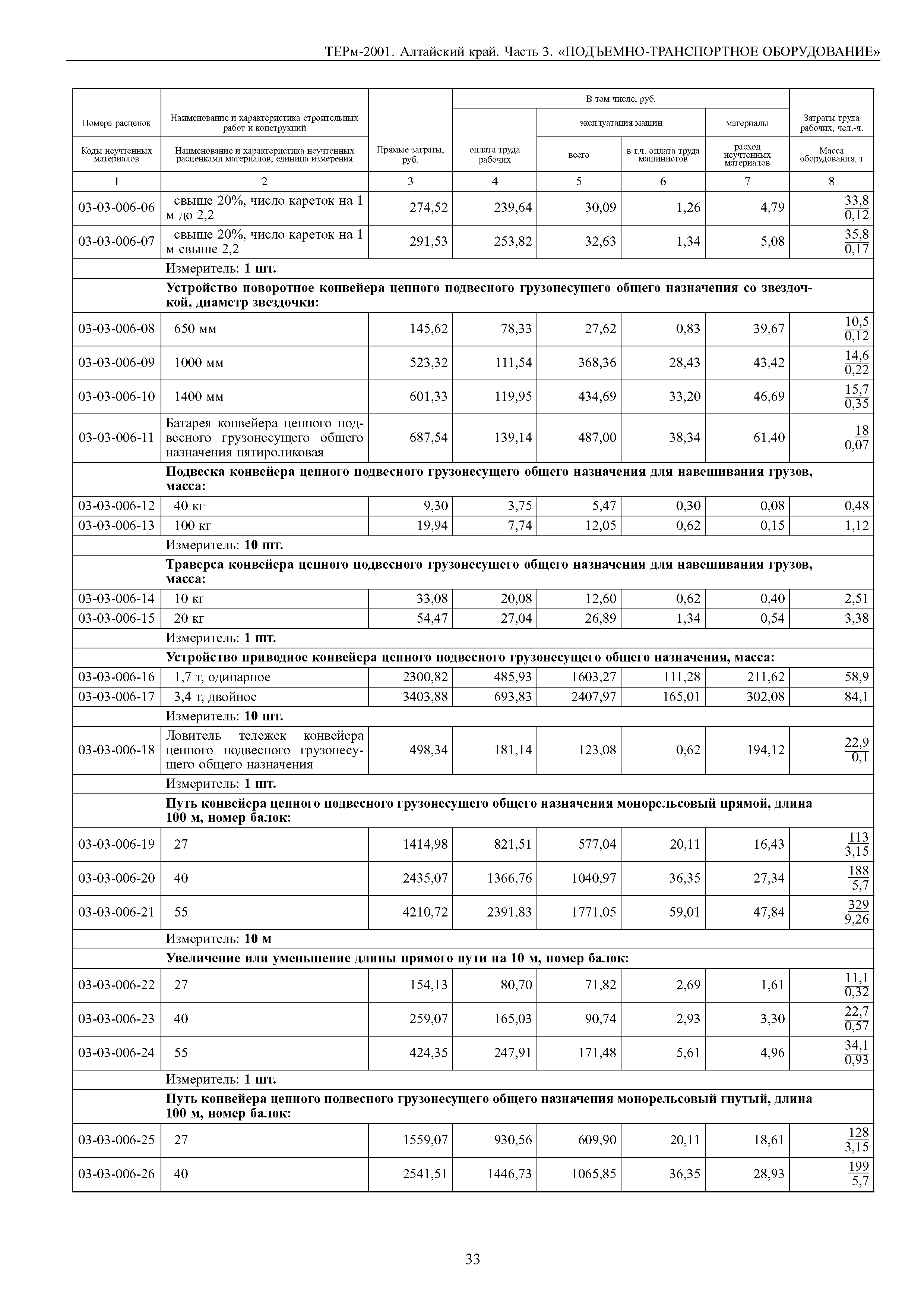 ТЕРм Алтайский край 81-03-03-2001