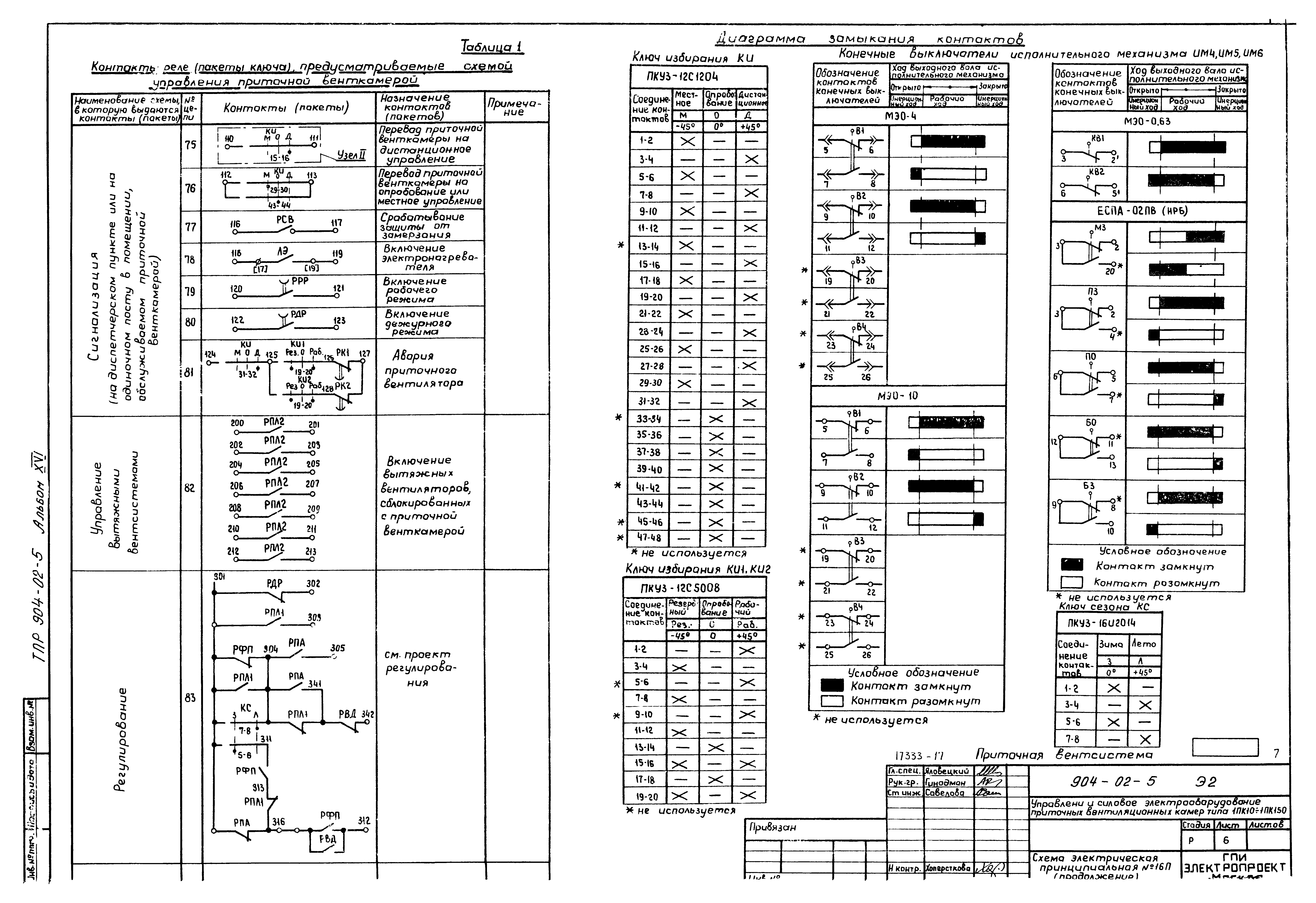 Типовые проектные решения 904-02-5