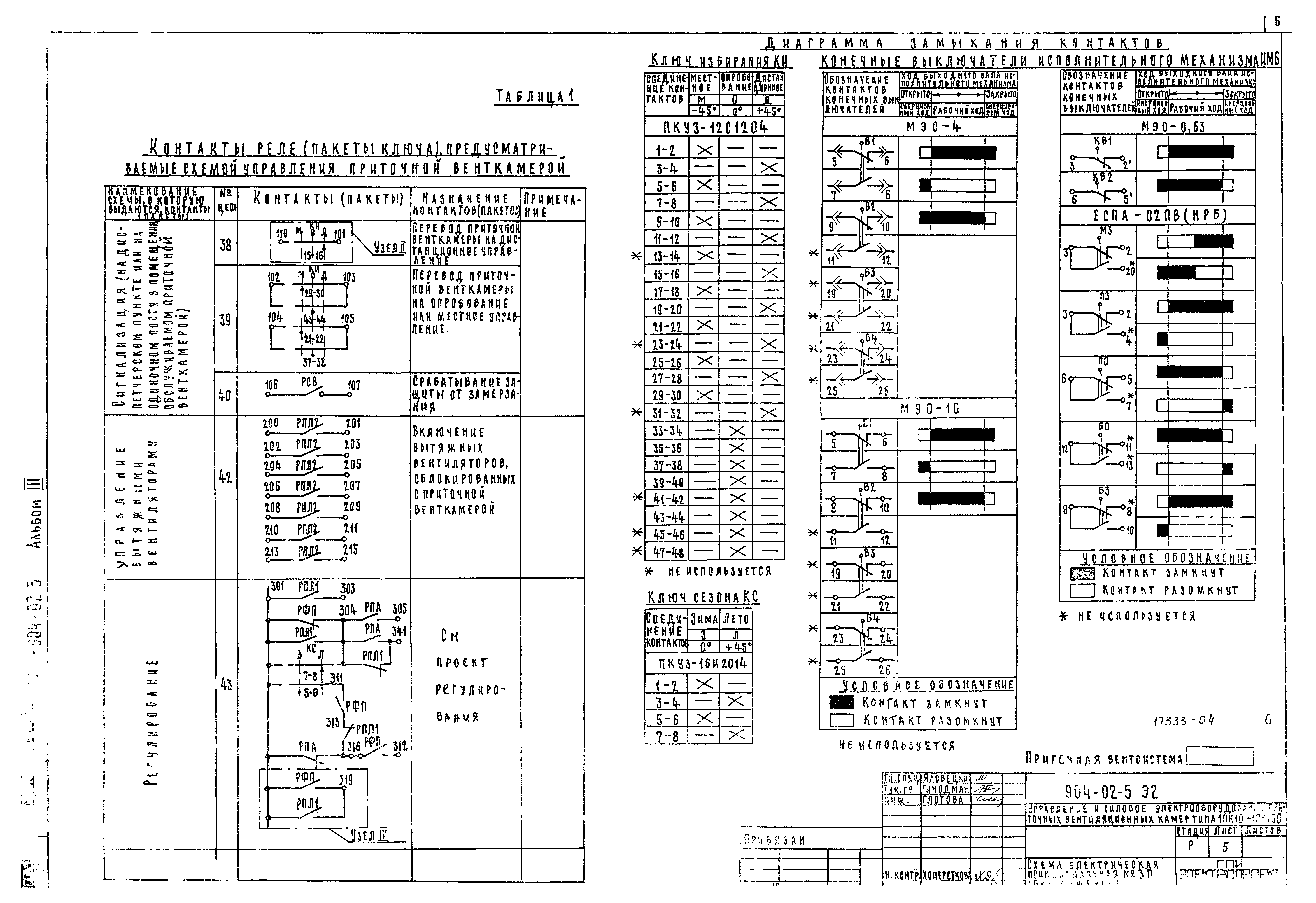 Типовые проектные решения 904-02-5