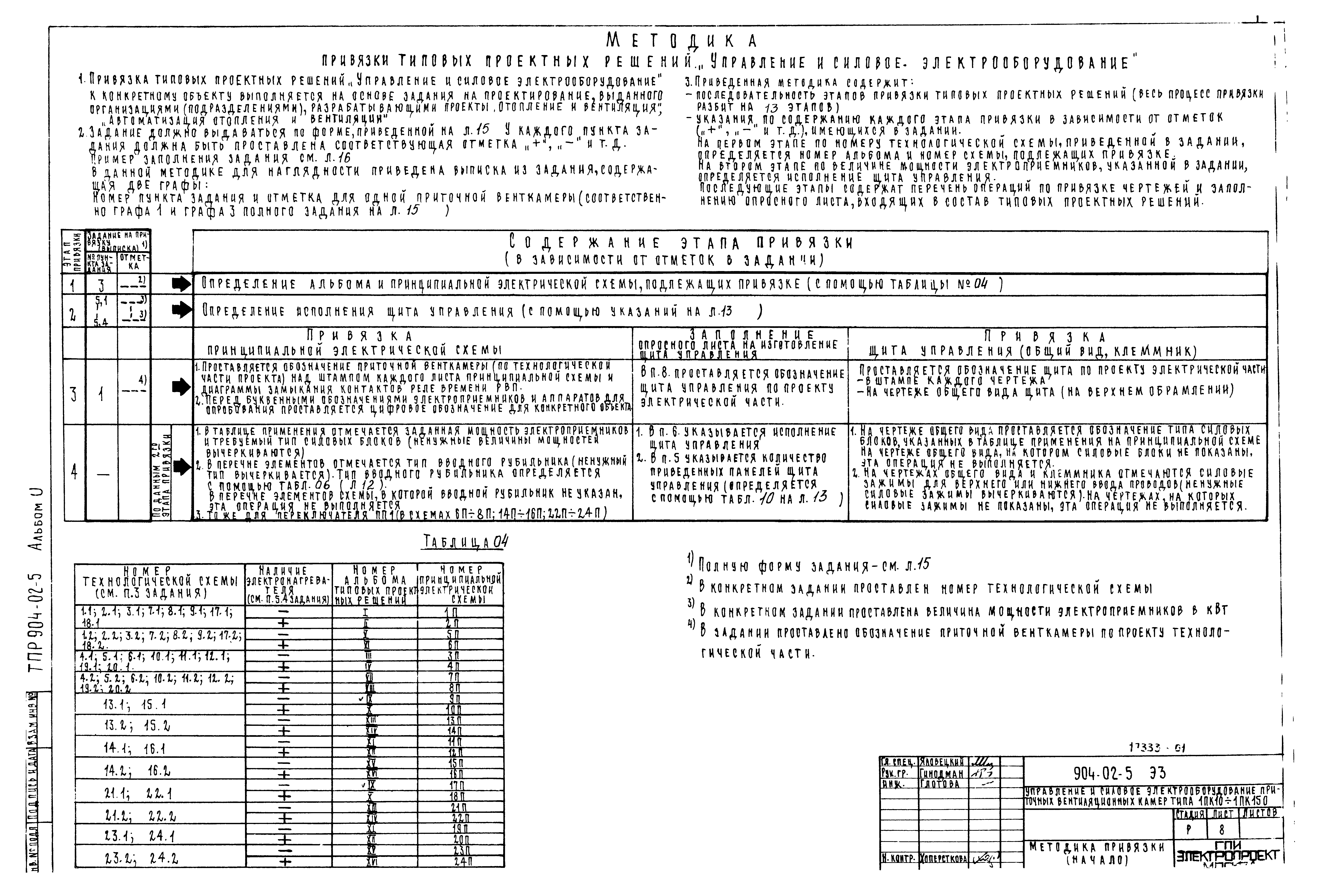 Типовые проектные решения 904-02-5