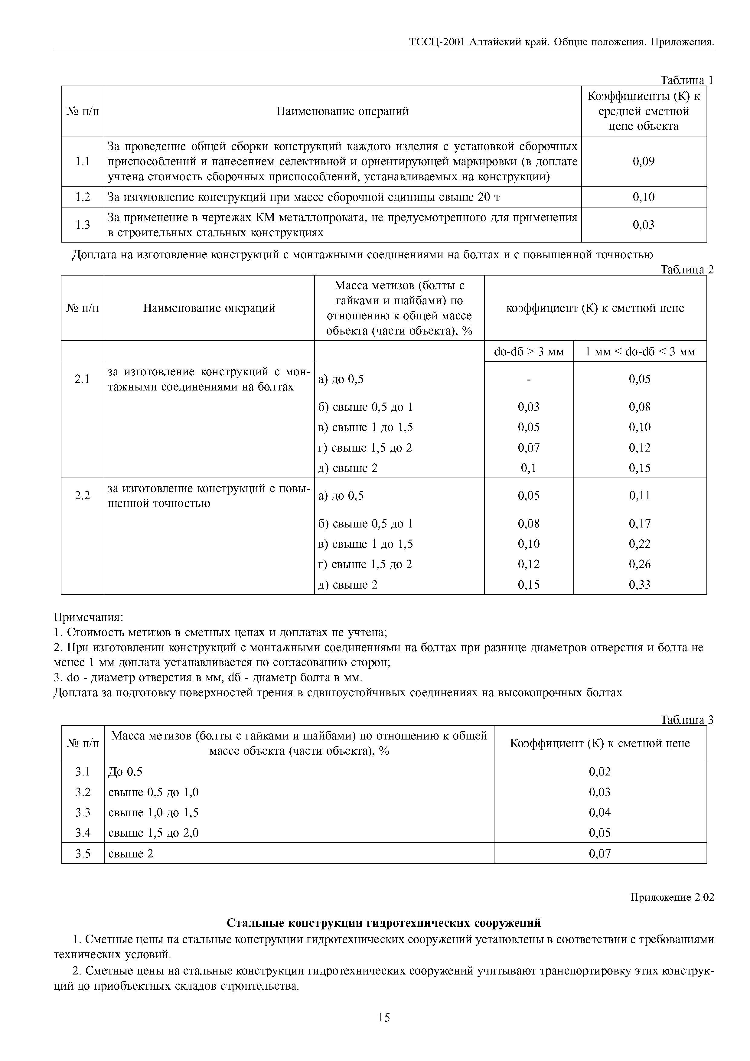 ТССЦ Алтайский край