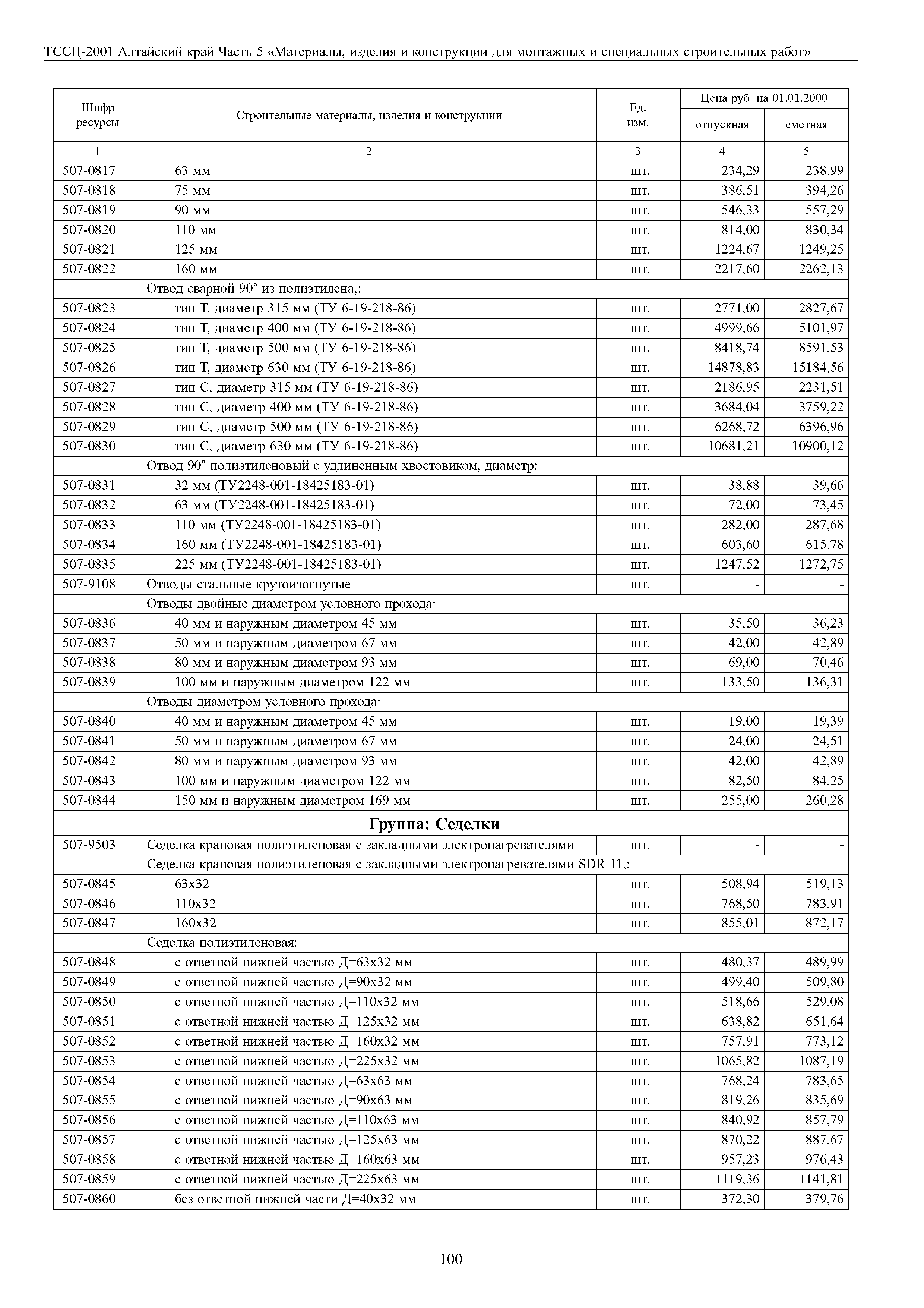 ТССЦ Алтайский край Часть 5