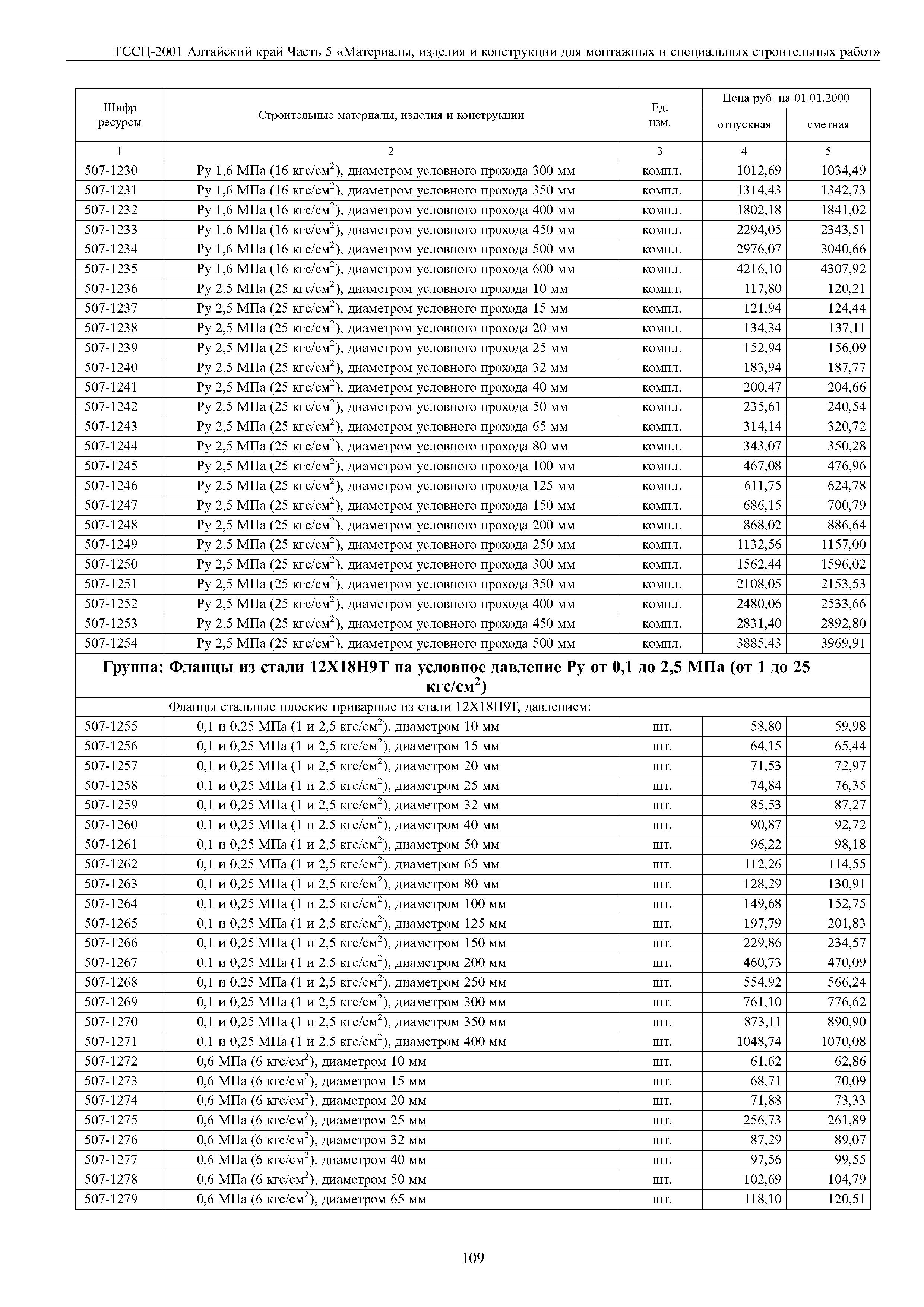 ТССЦ Алтайский край Часть 5