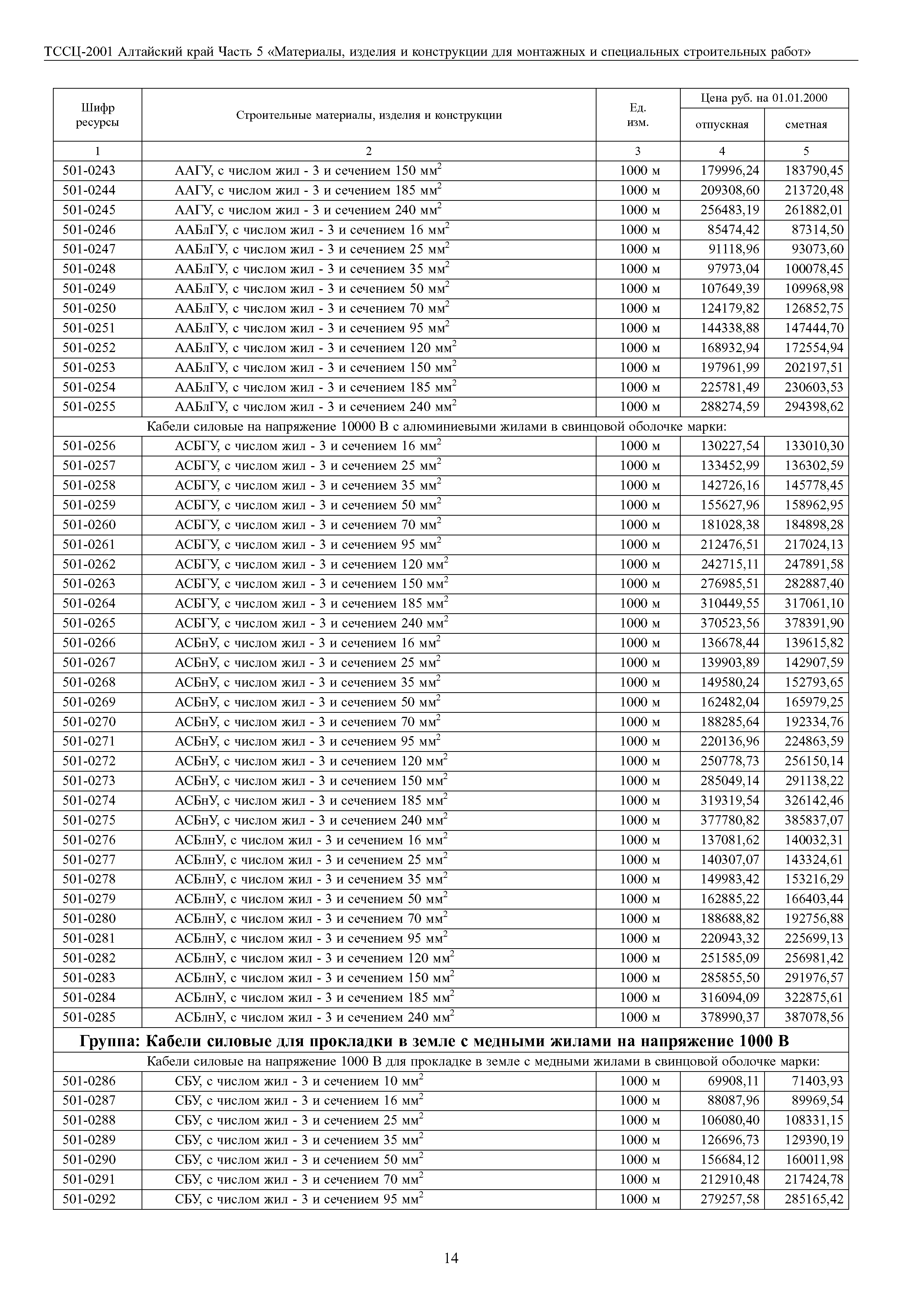 ТССЦ Алтайский край Часть 5