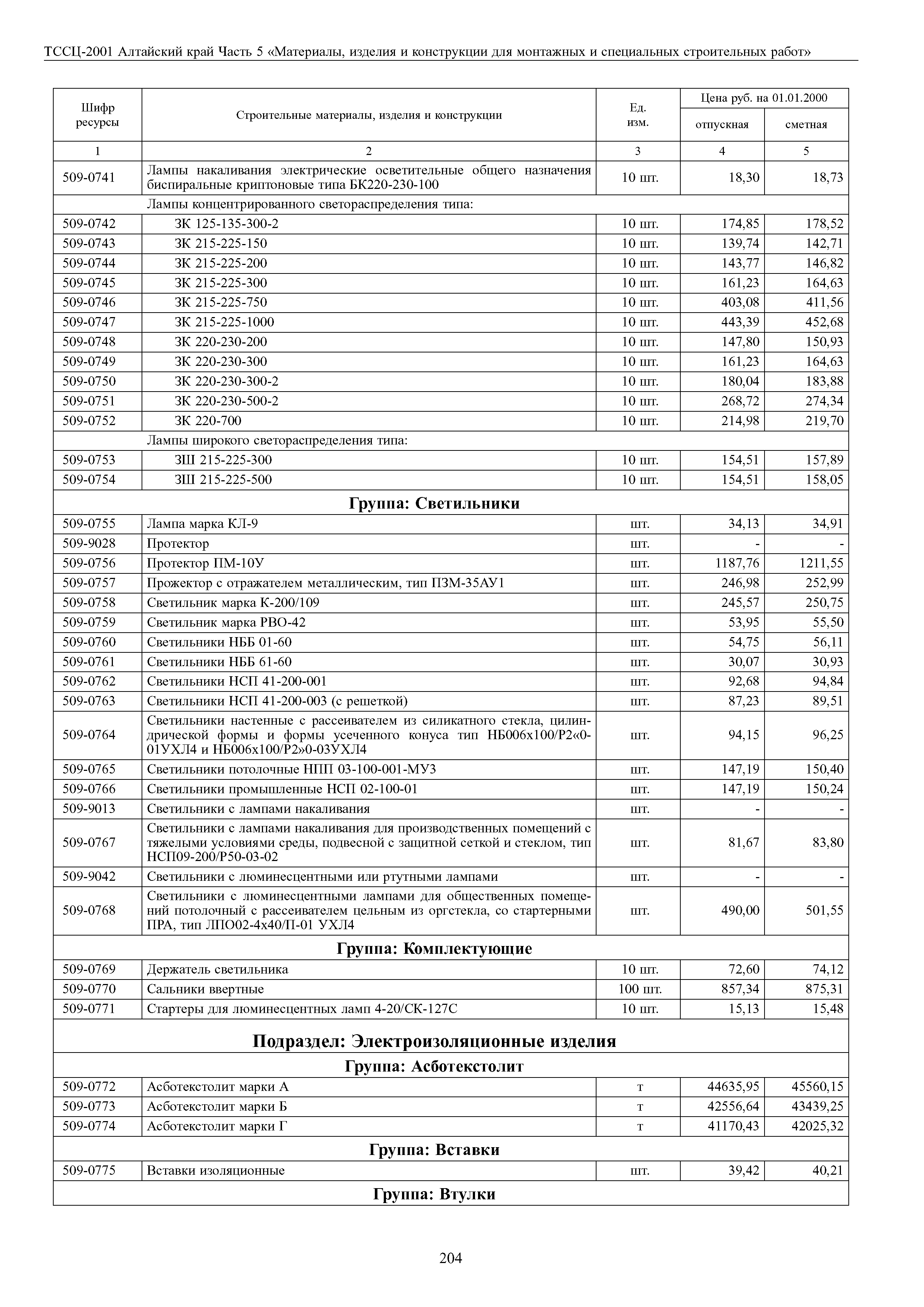 ТССЦ Алтайский край Часть 5