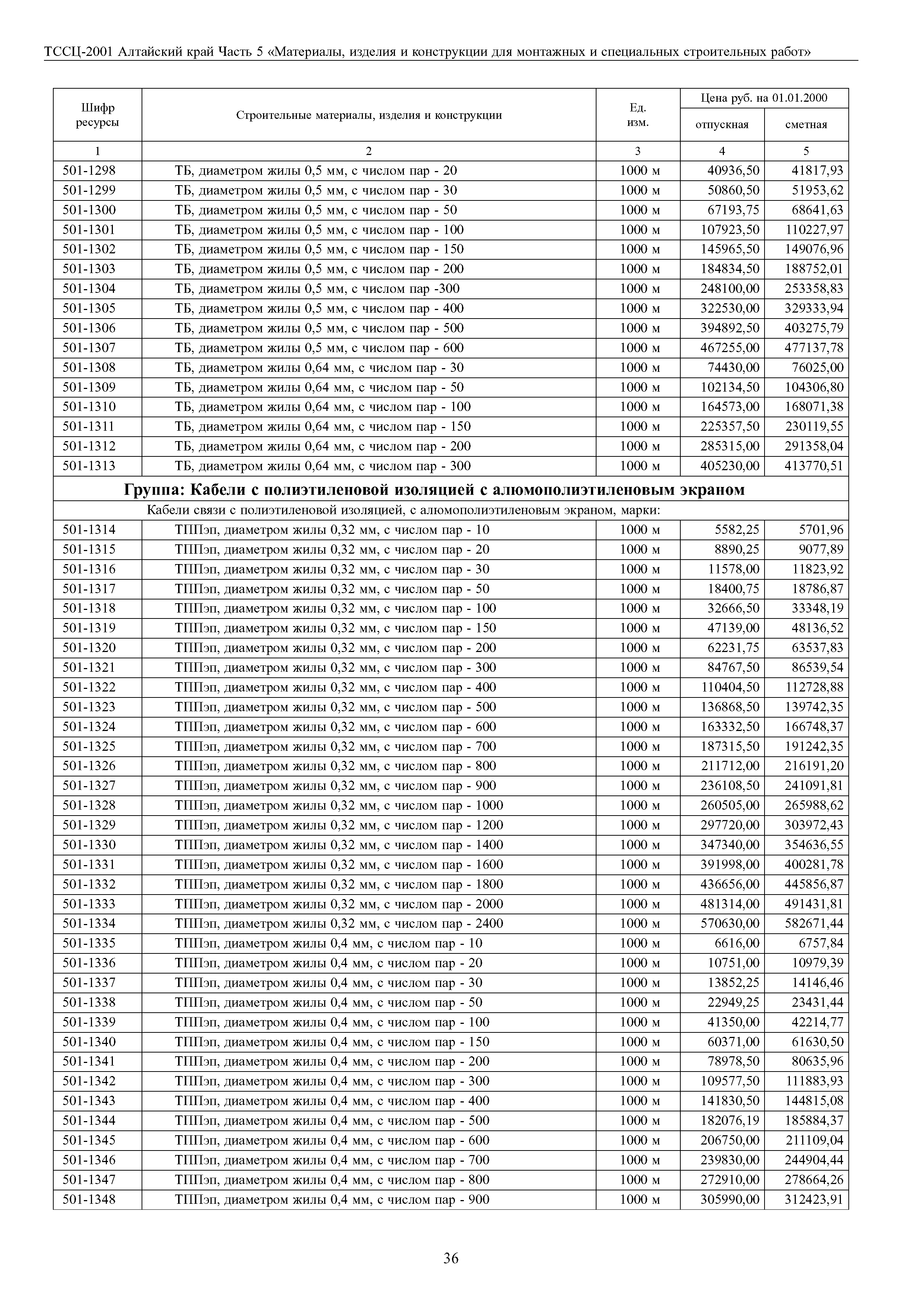 ТССЦ Алтайский край Часть 5