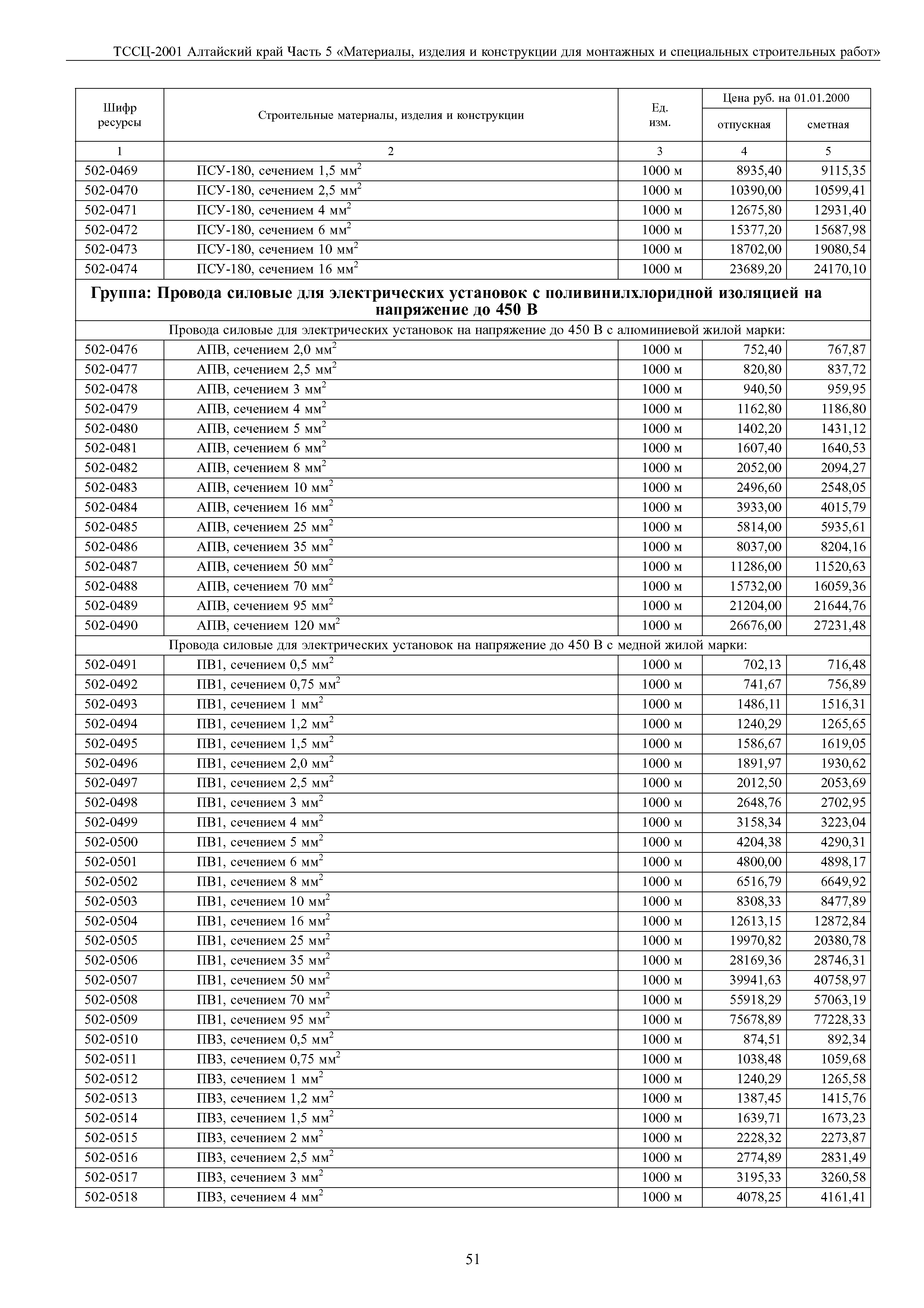 ТССЦ Алтайский край Часть 5