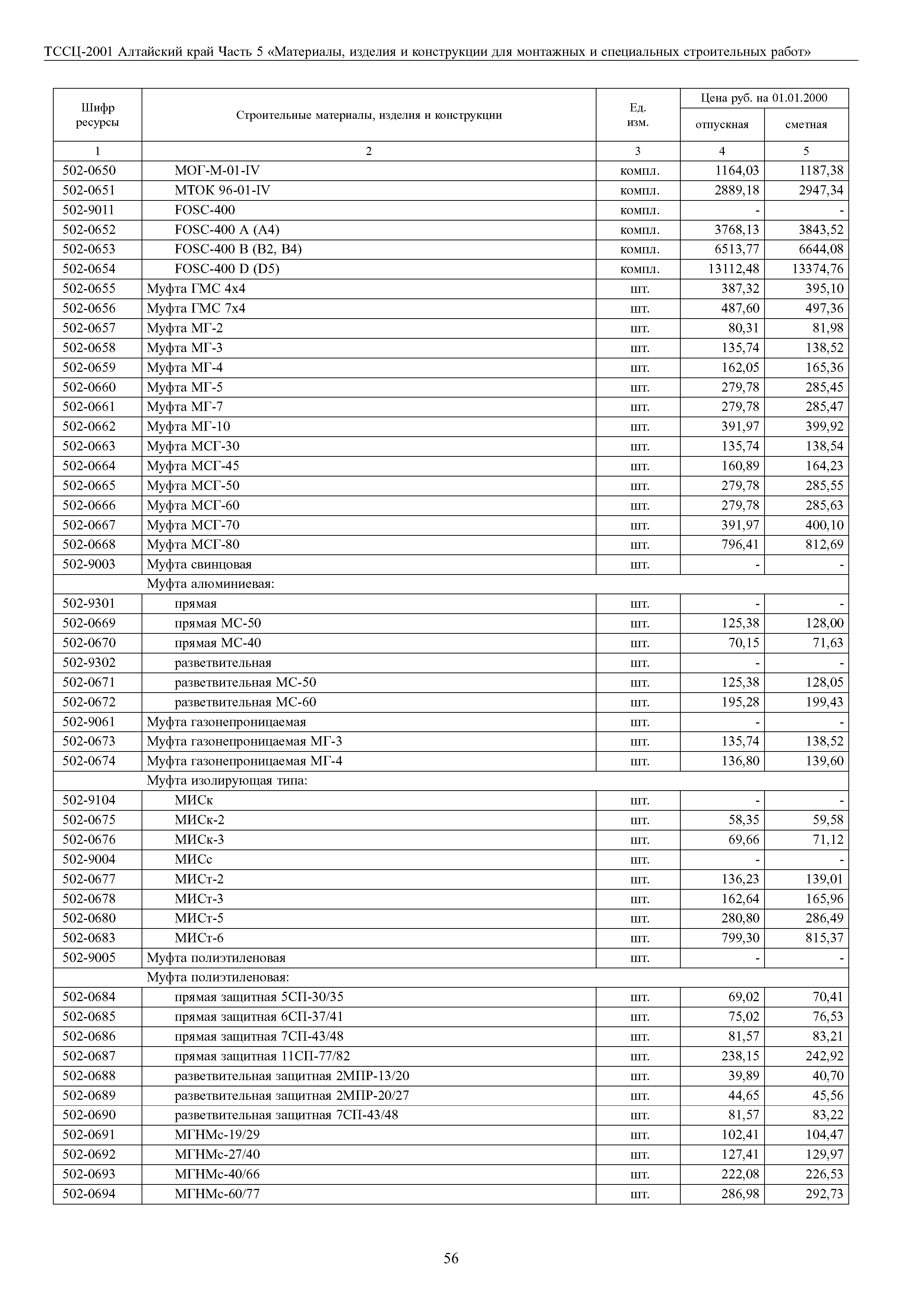 ТССЦ Алтайский край Часть 5