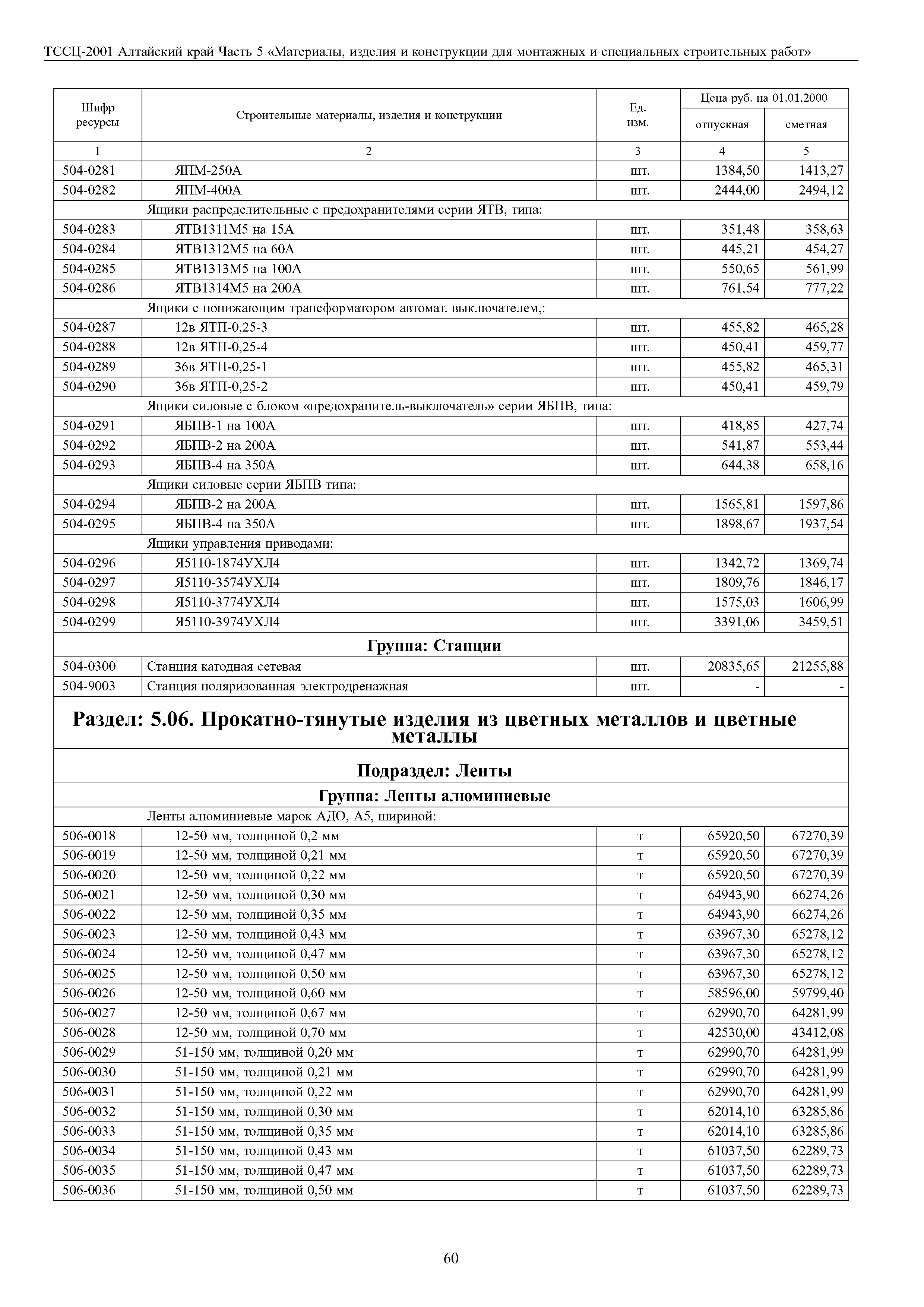 ТССЦ Алтайский край Часть 5