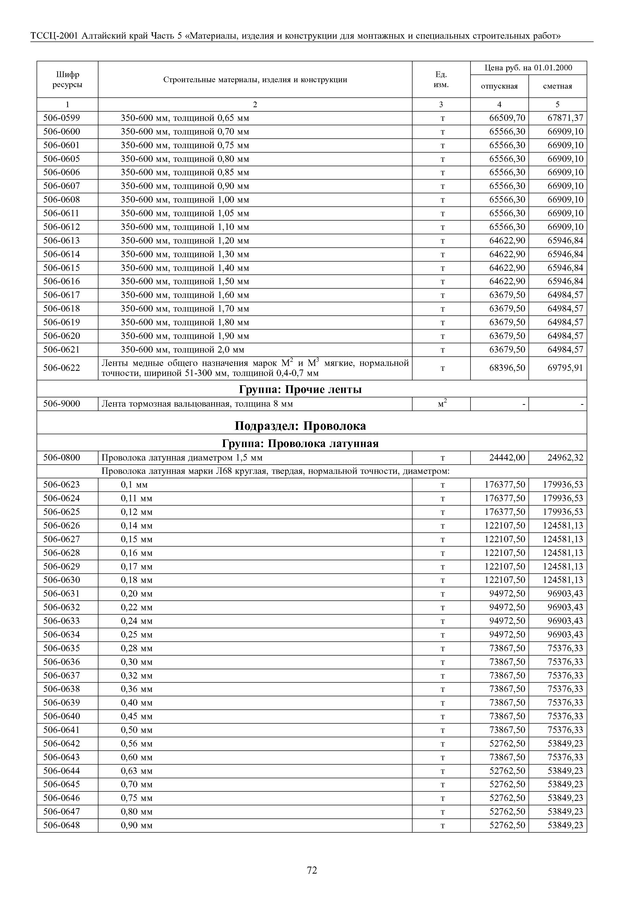 ТССЦ Алтайский край Часть 5