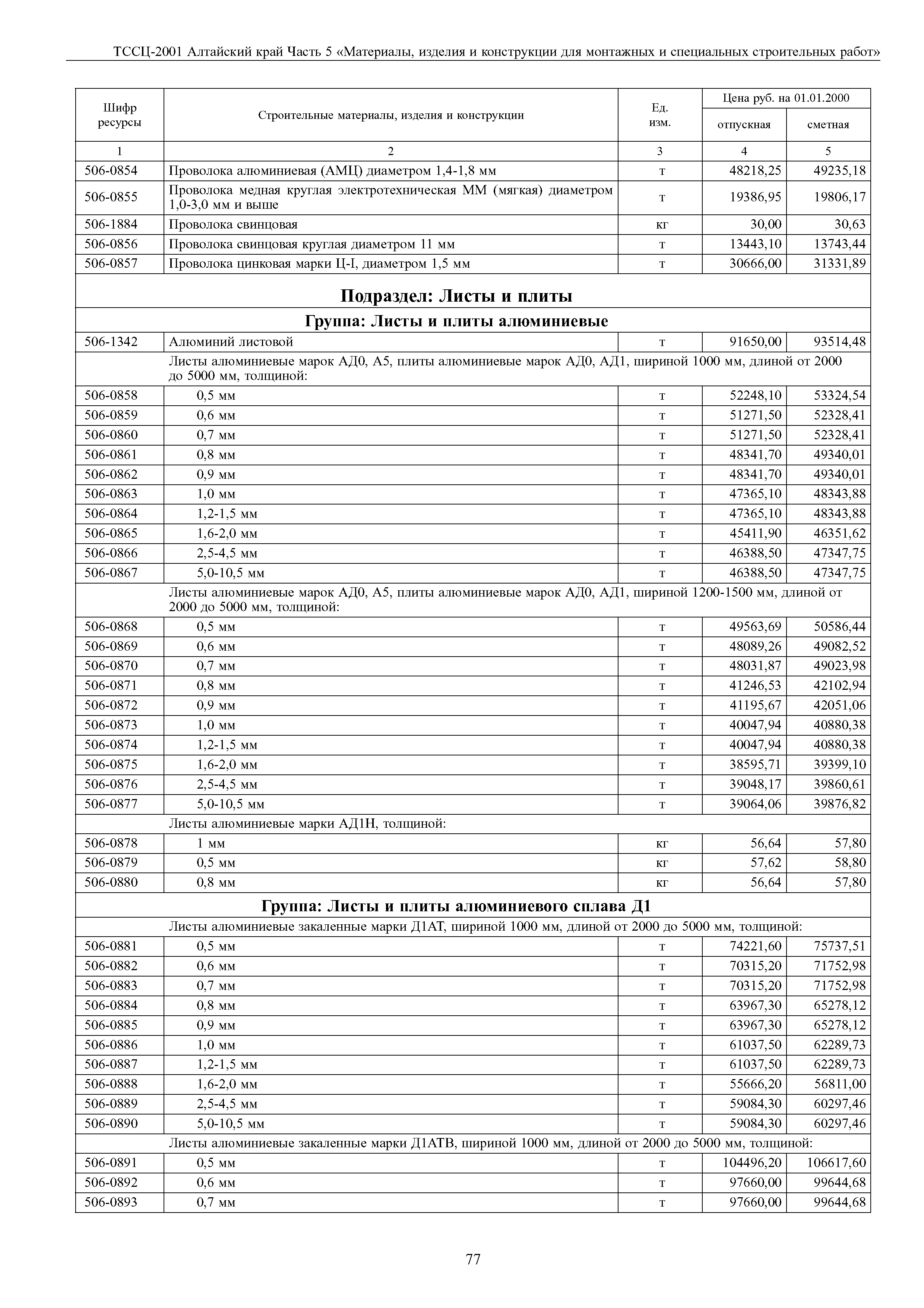 ТССЦ Алтайский край Часть 5