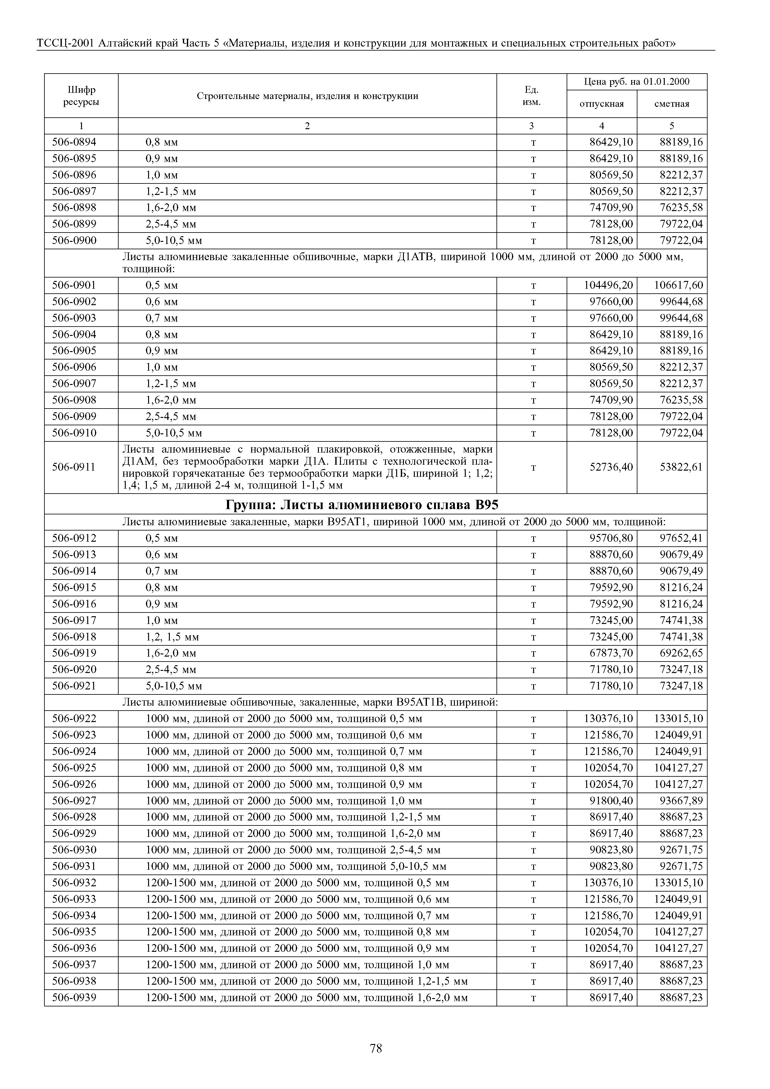 ТССЦ Алтайский край Часть 5