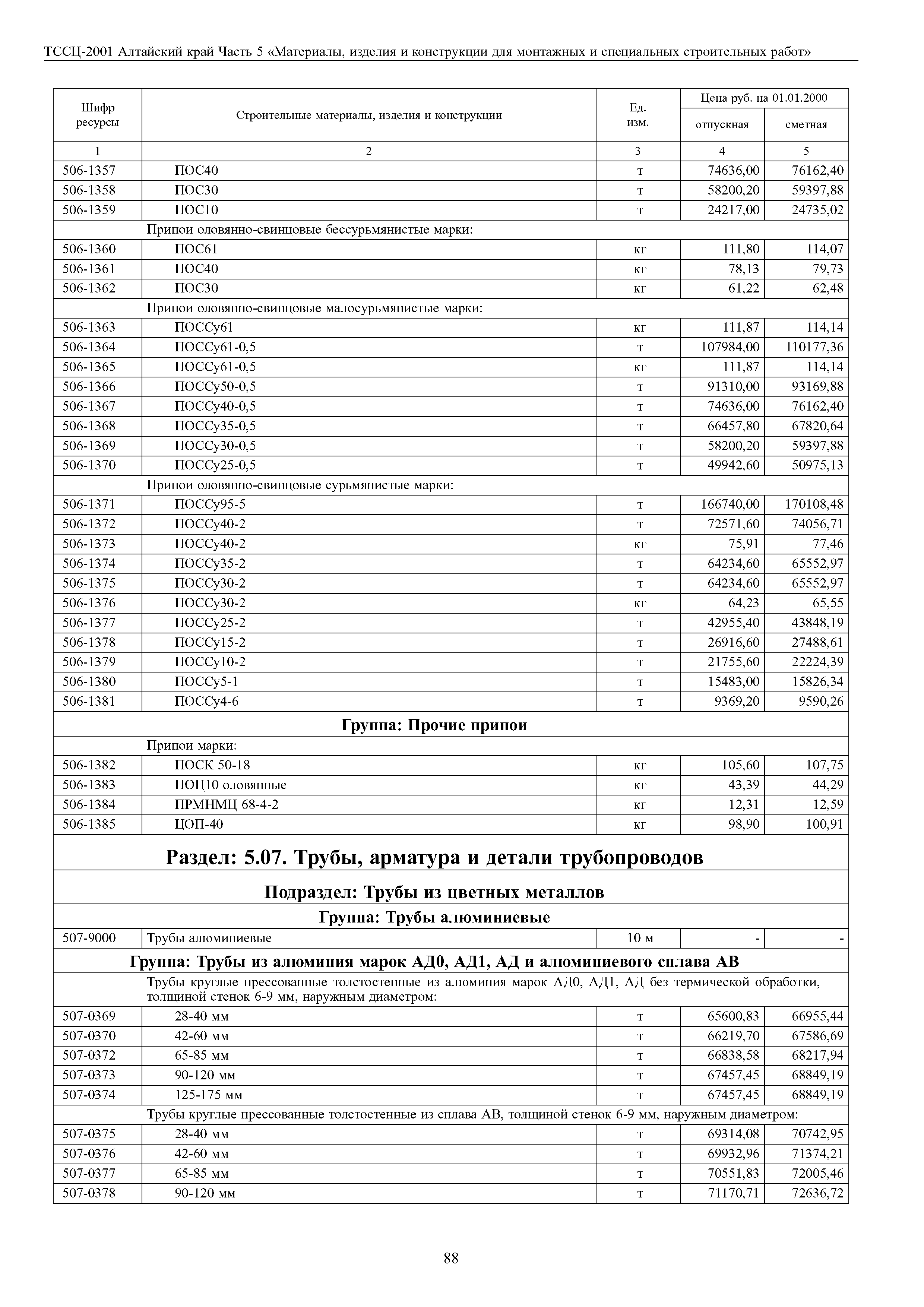 ТССЦ Алтайский край Часть 5