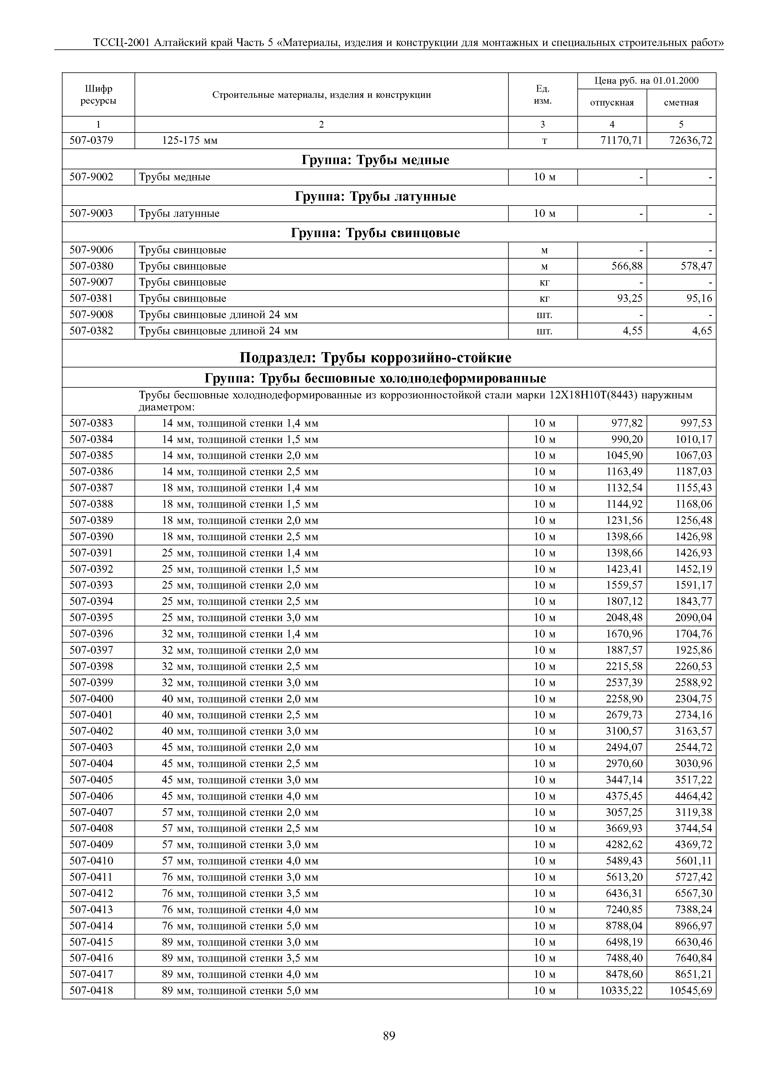 ТССЦ Алтайский край Часть 5