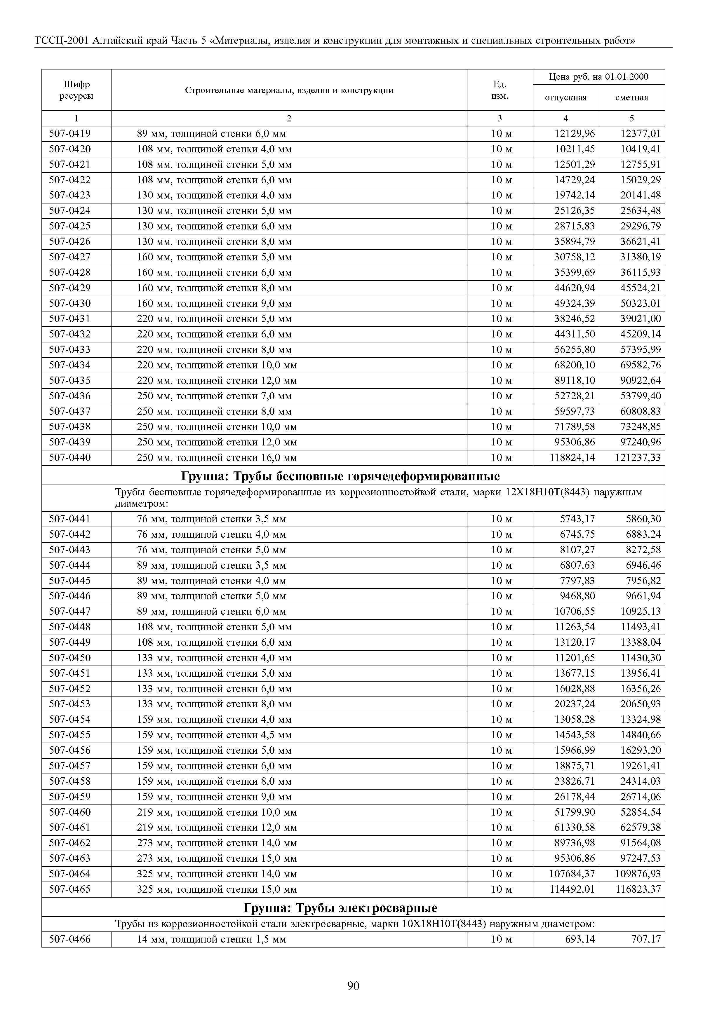 ТССЦ Алтайский край Часть 5