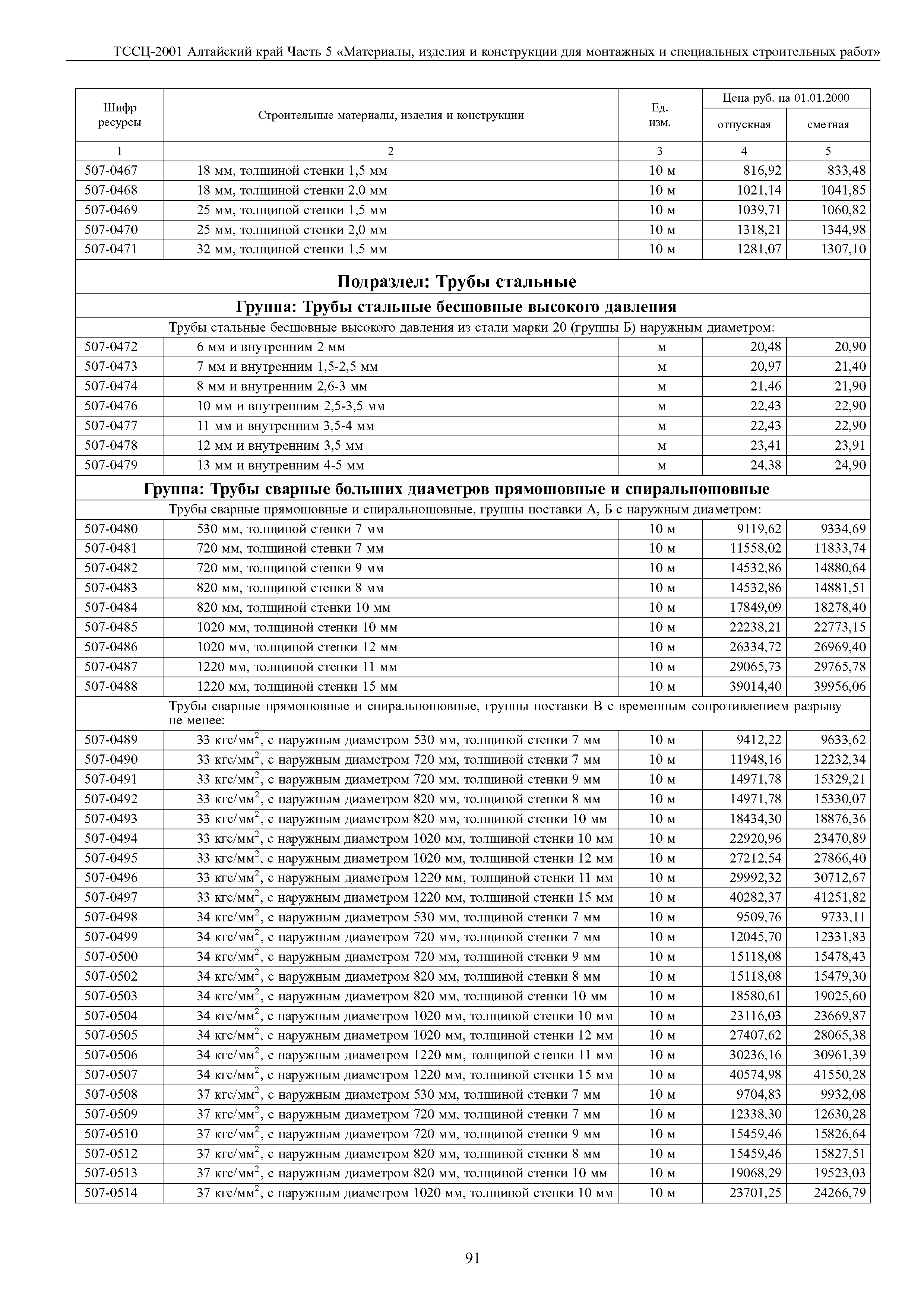 ТССЦ Алтайский край Часть 5