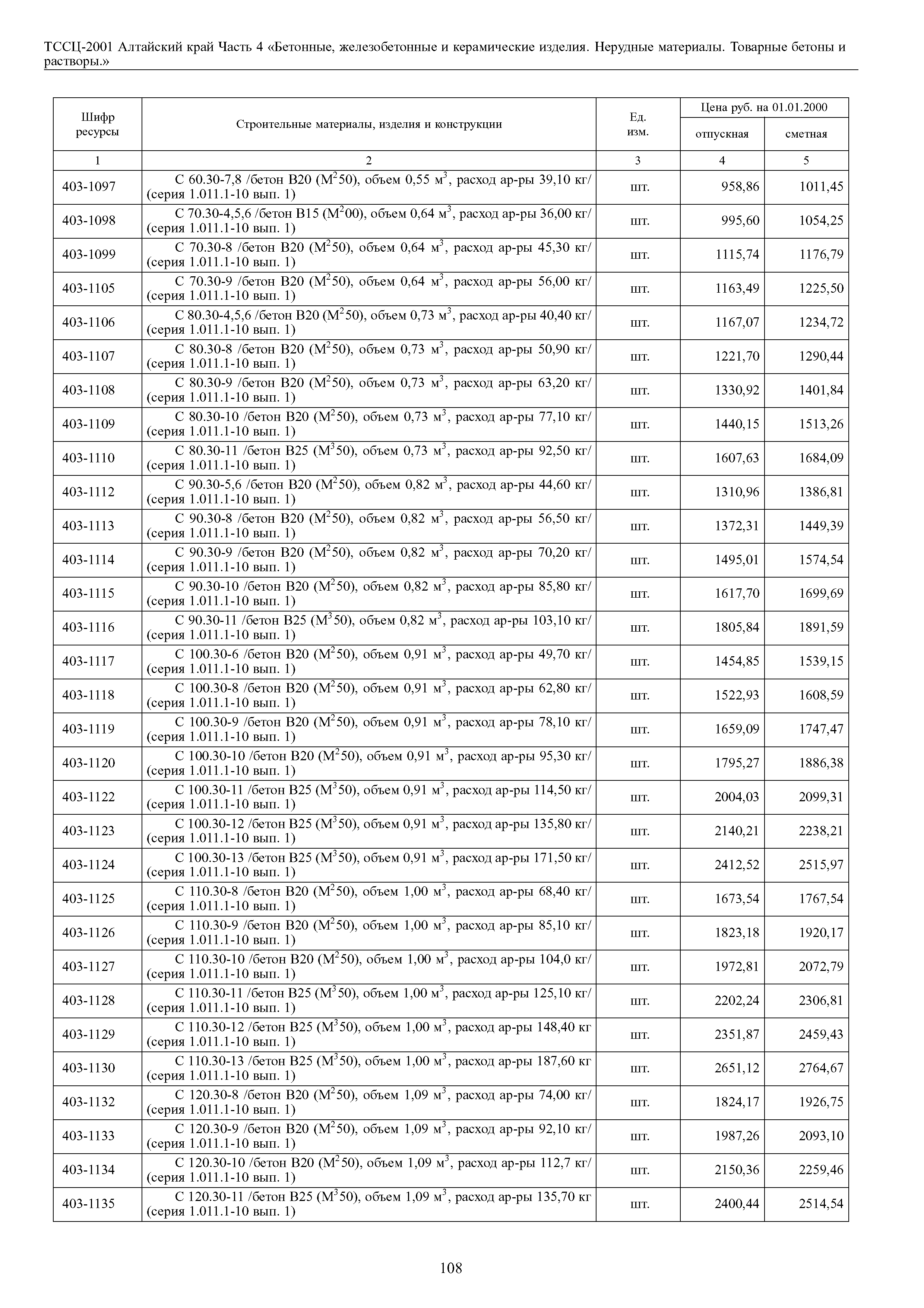 ТССЦ Алтайский край Часть 4