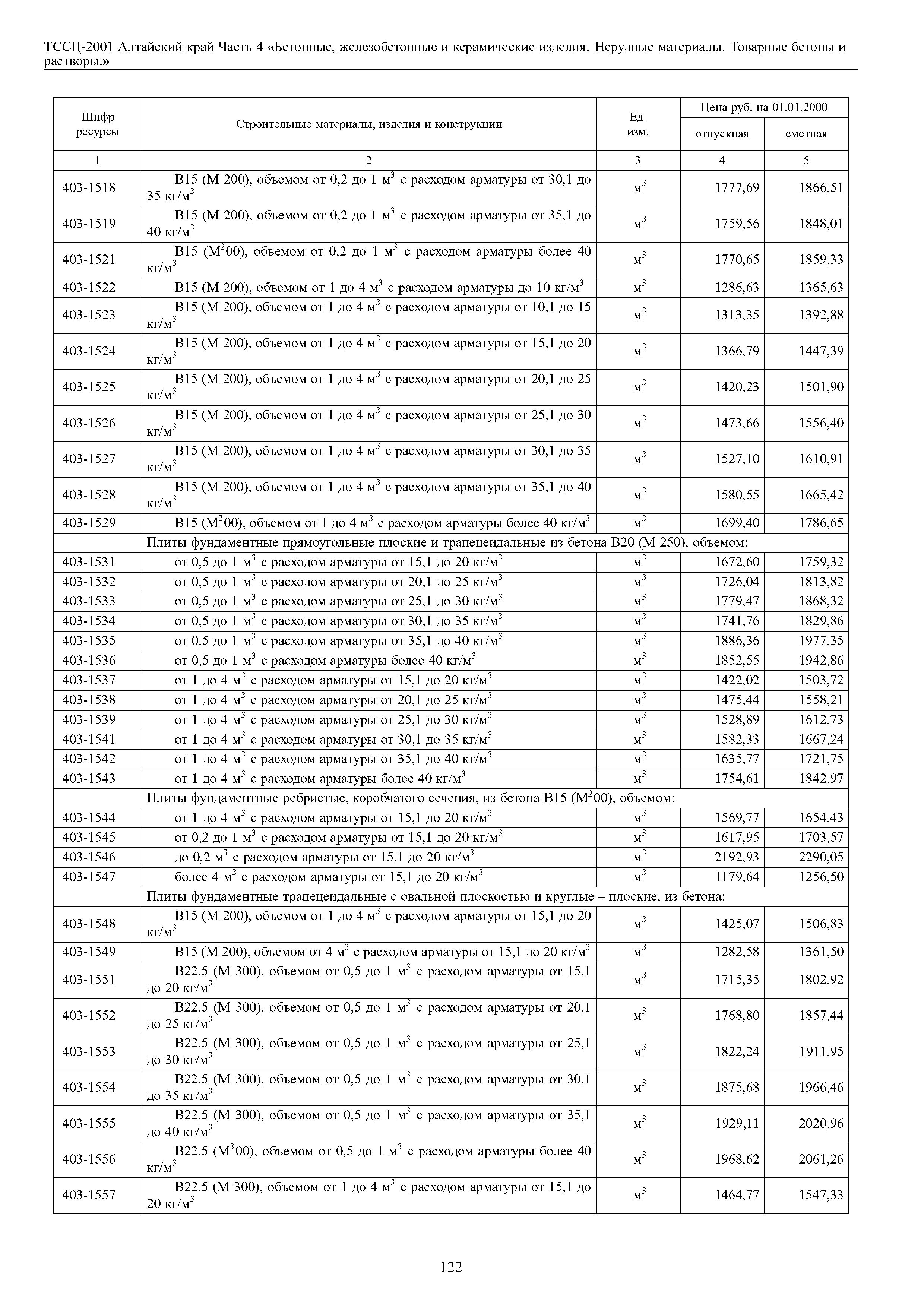 ТССЦ Алтайский край Часть 4