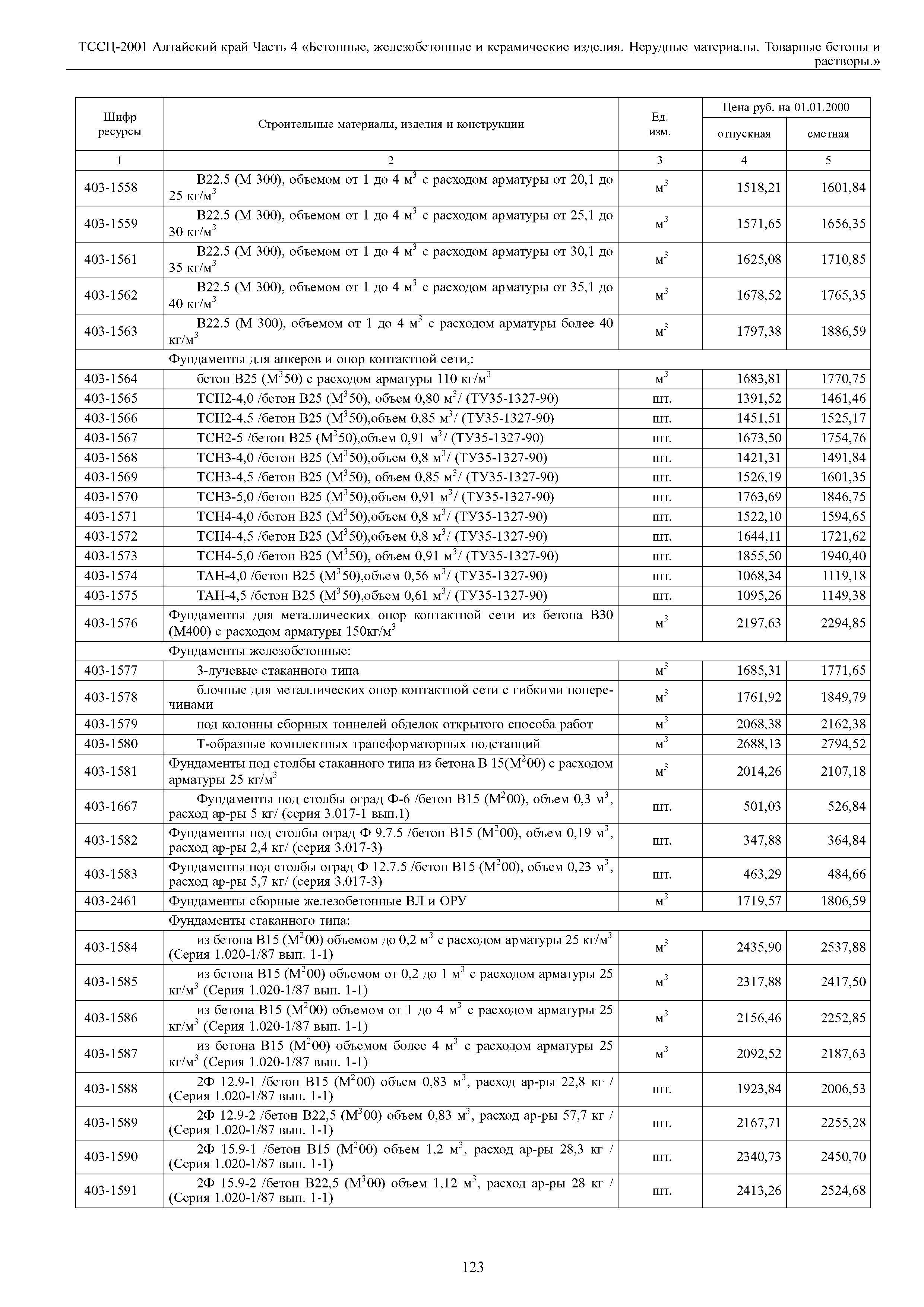 ТССЦ Алтайский край Часть 4