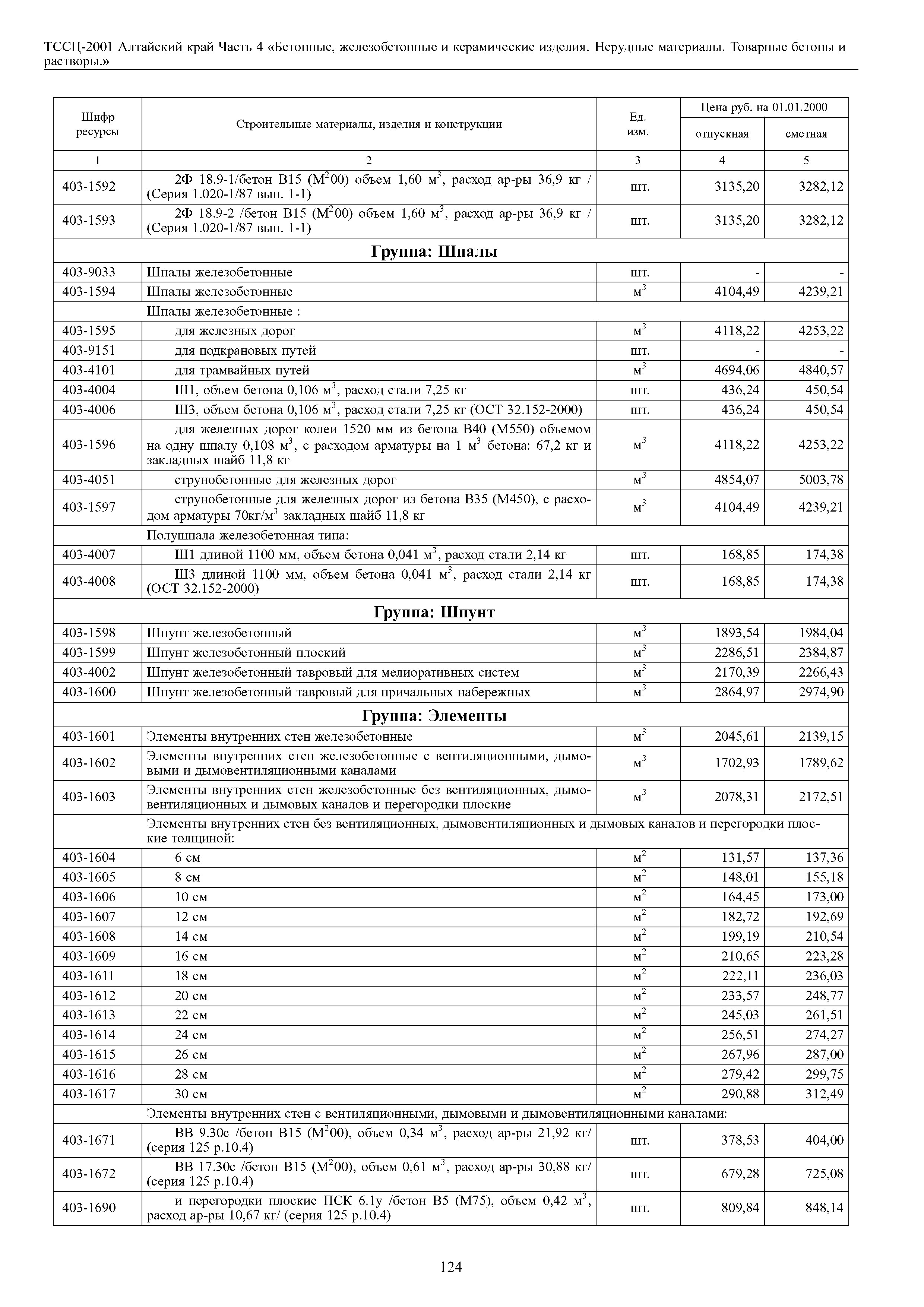 ТССЦ Алтайский край Часть 4