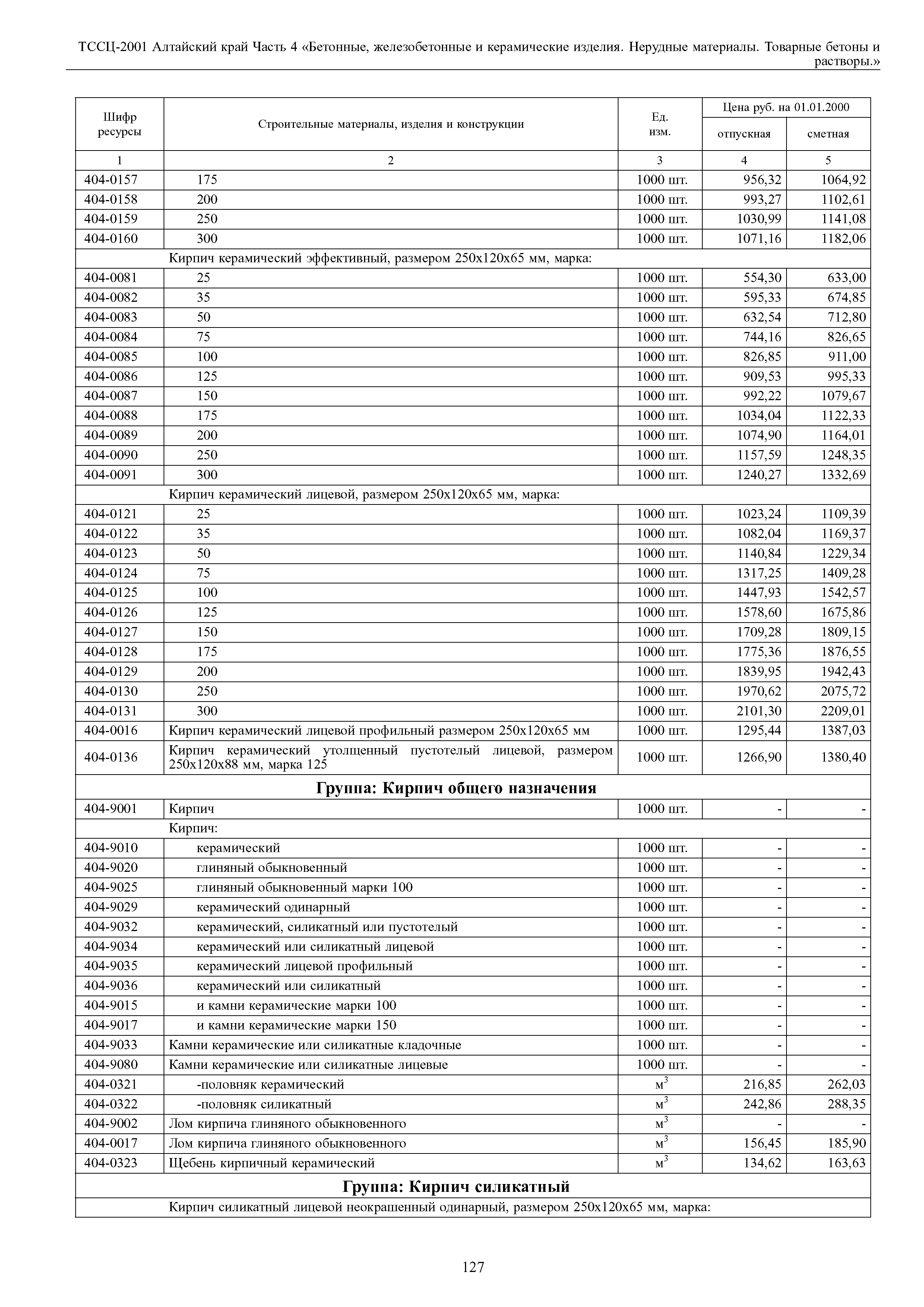 ТССЦ Алтайский край Часть 4