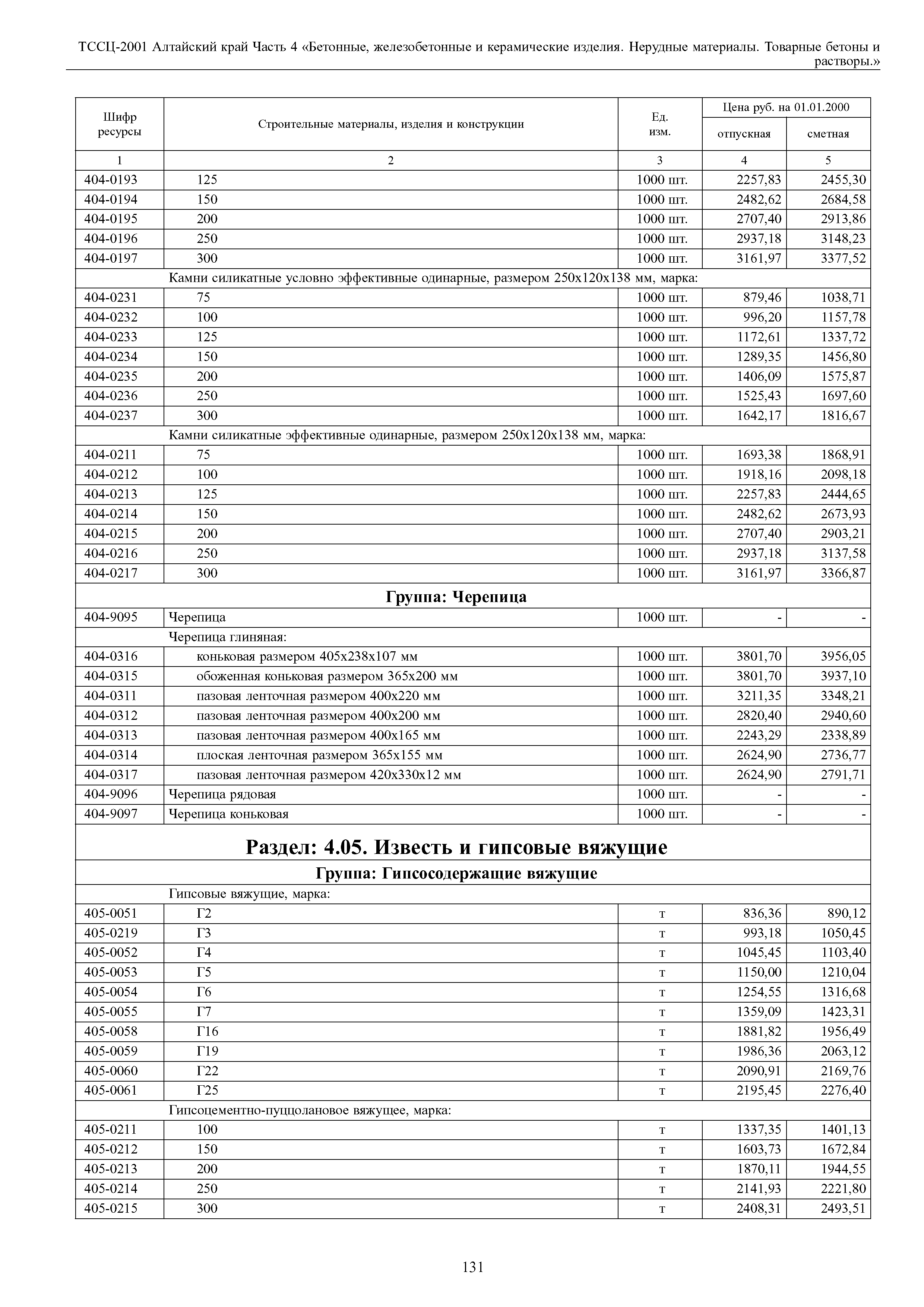 ТССЦ Алтайский край Часть 4