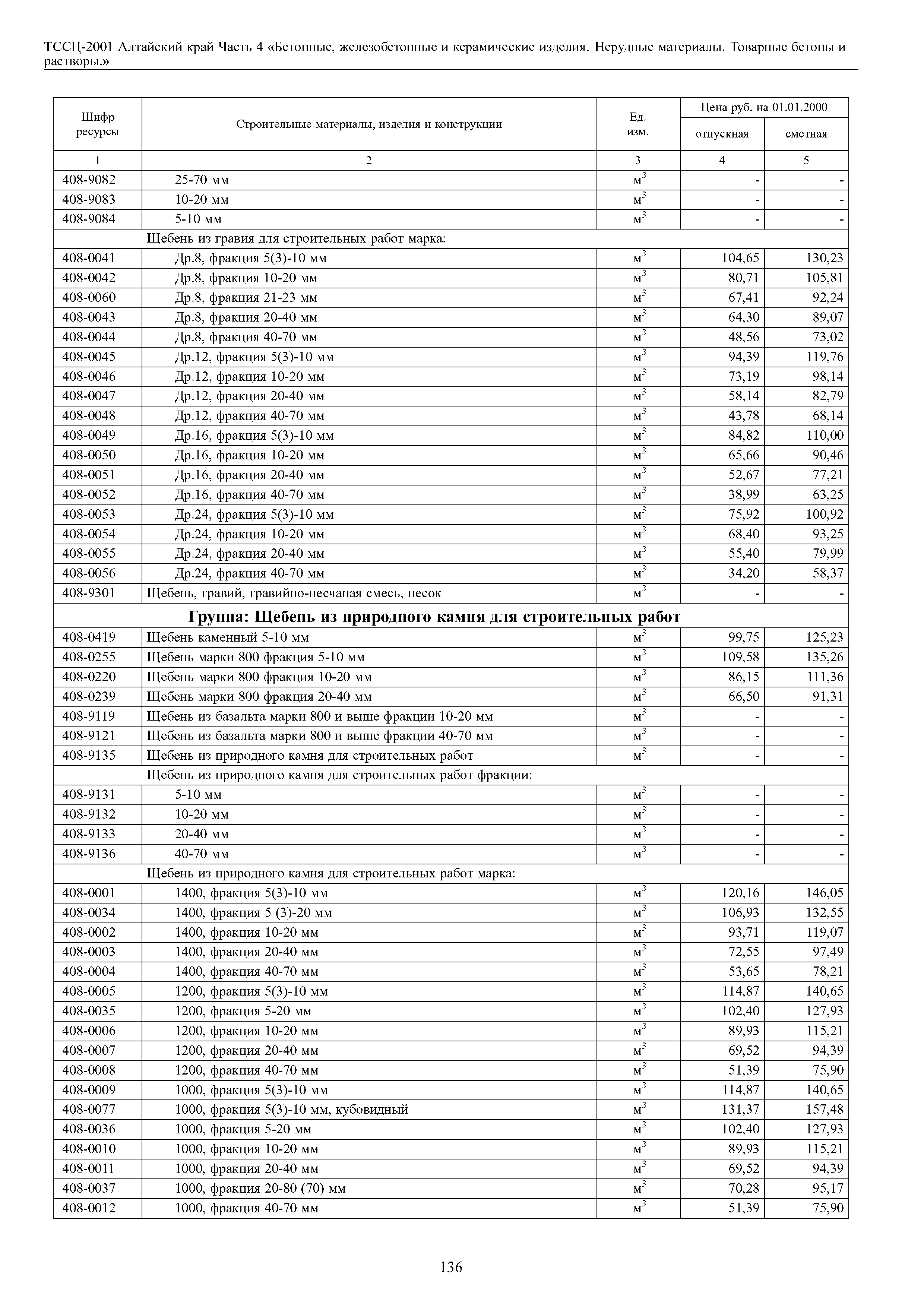 ТССЦ Алтайский край Часть 4