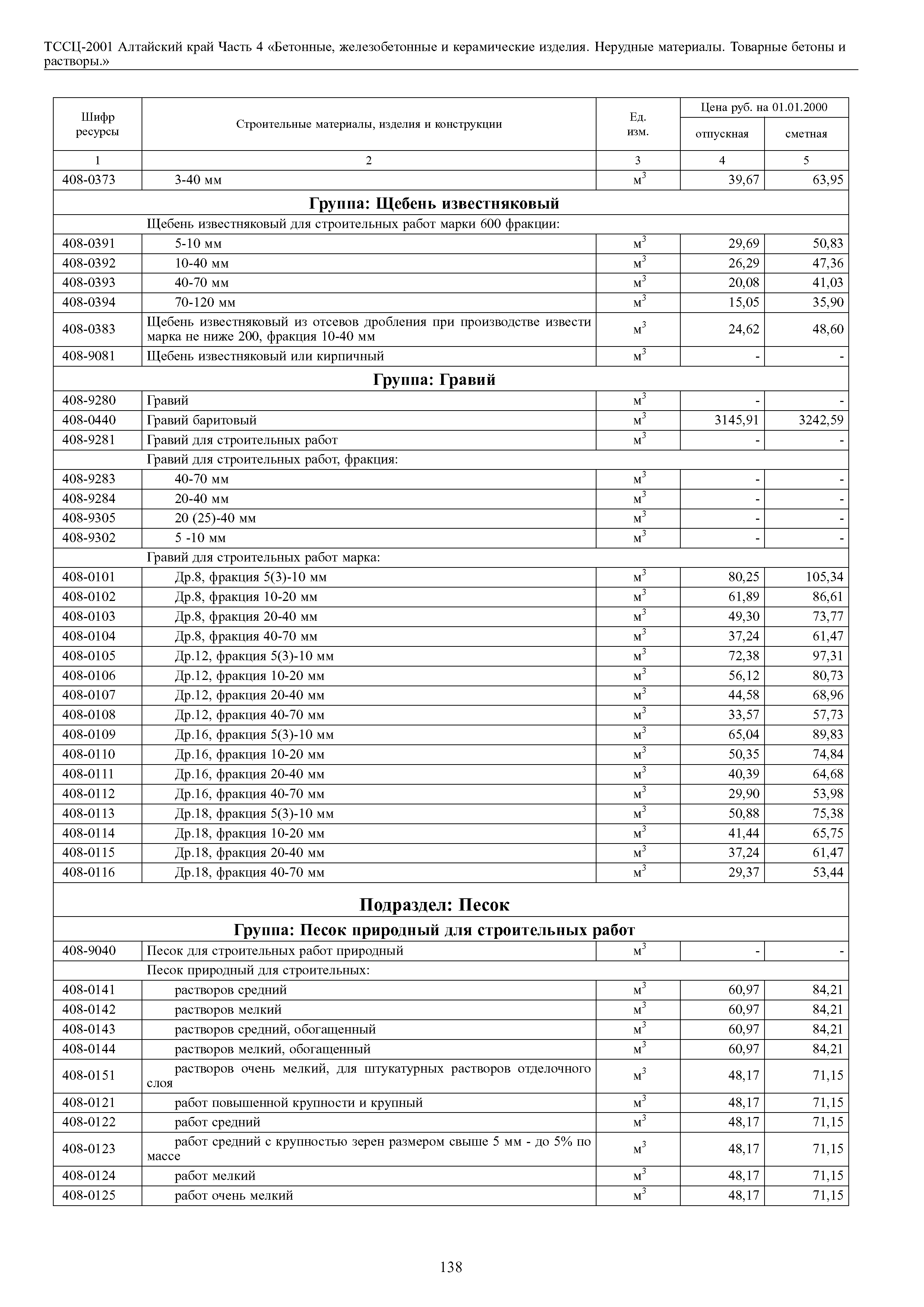 ТССЦ Алтайский край Часть 4