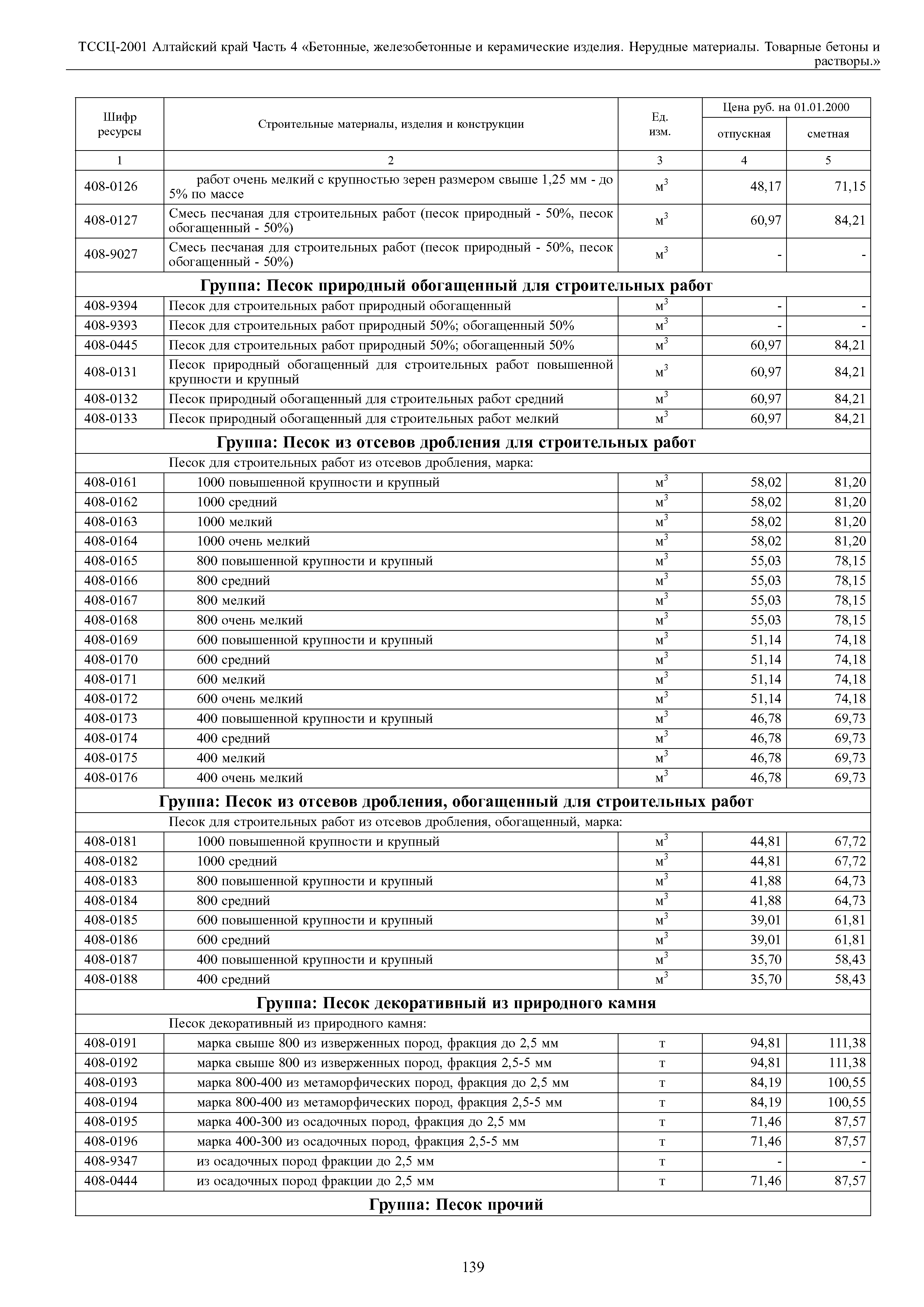 ТССЦ Алтайский край Часть 4