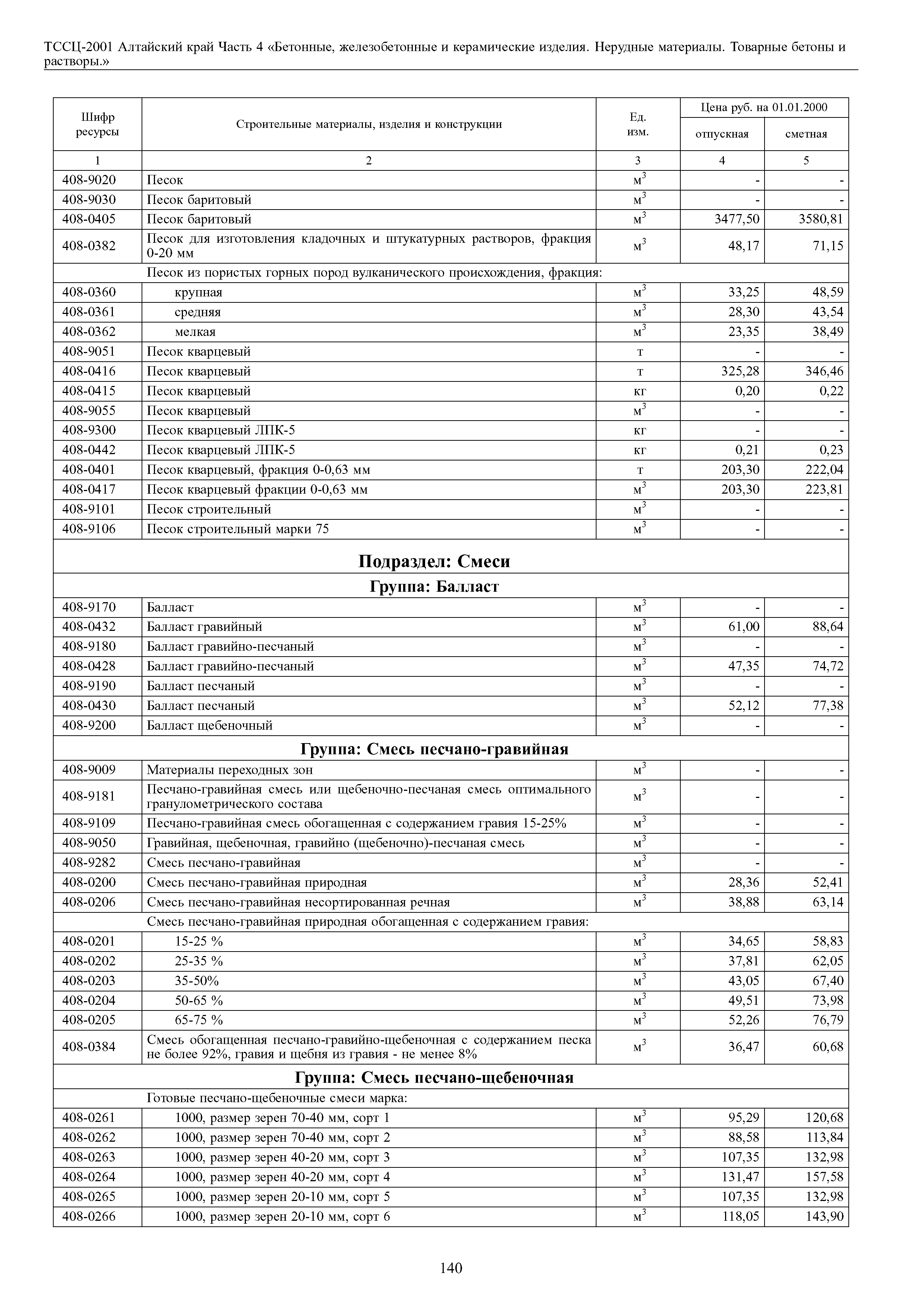 ТССЦ Алтайский край Часть 4