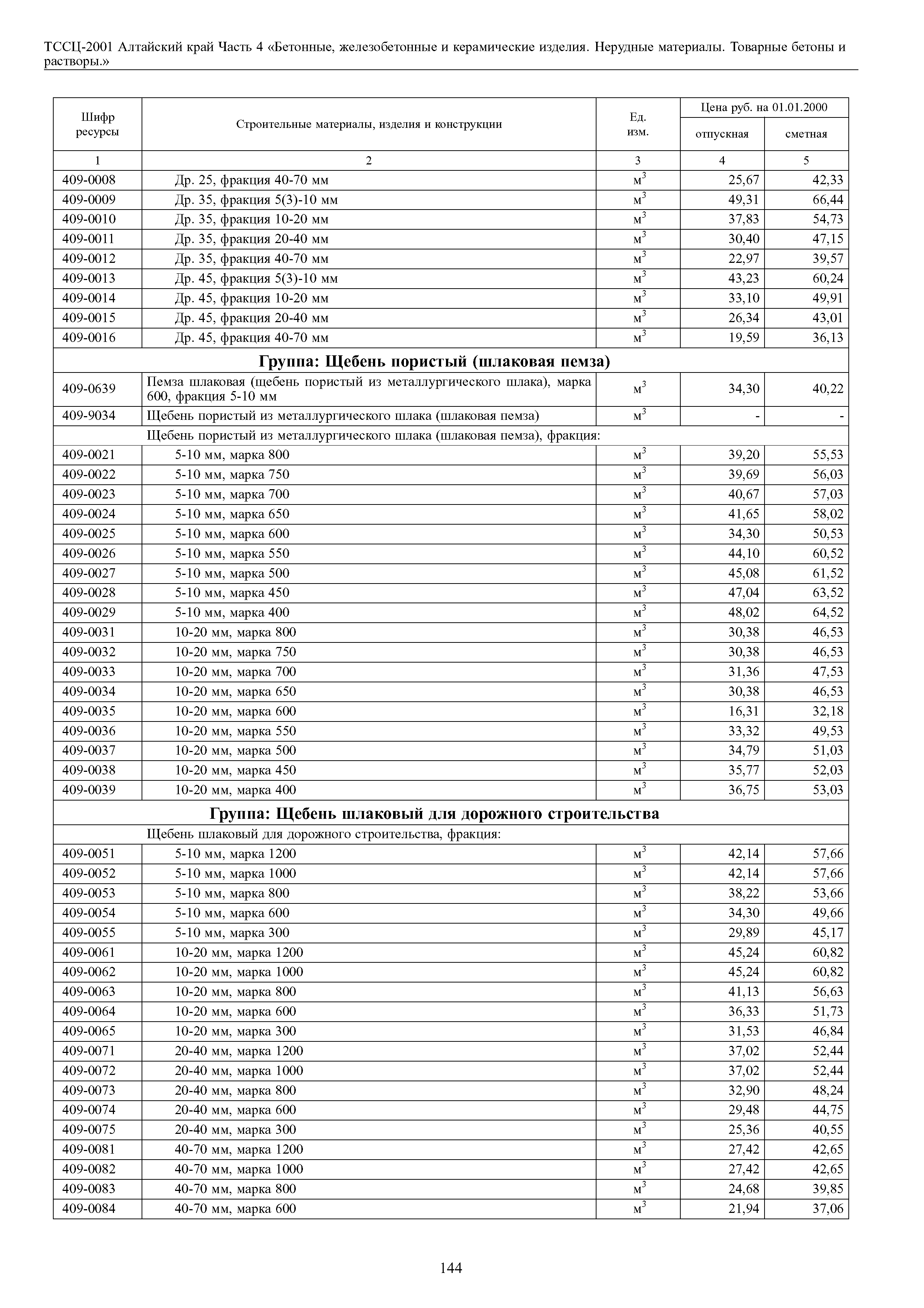 ТССЦ Алтайский край Часть 4