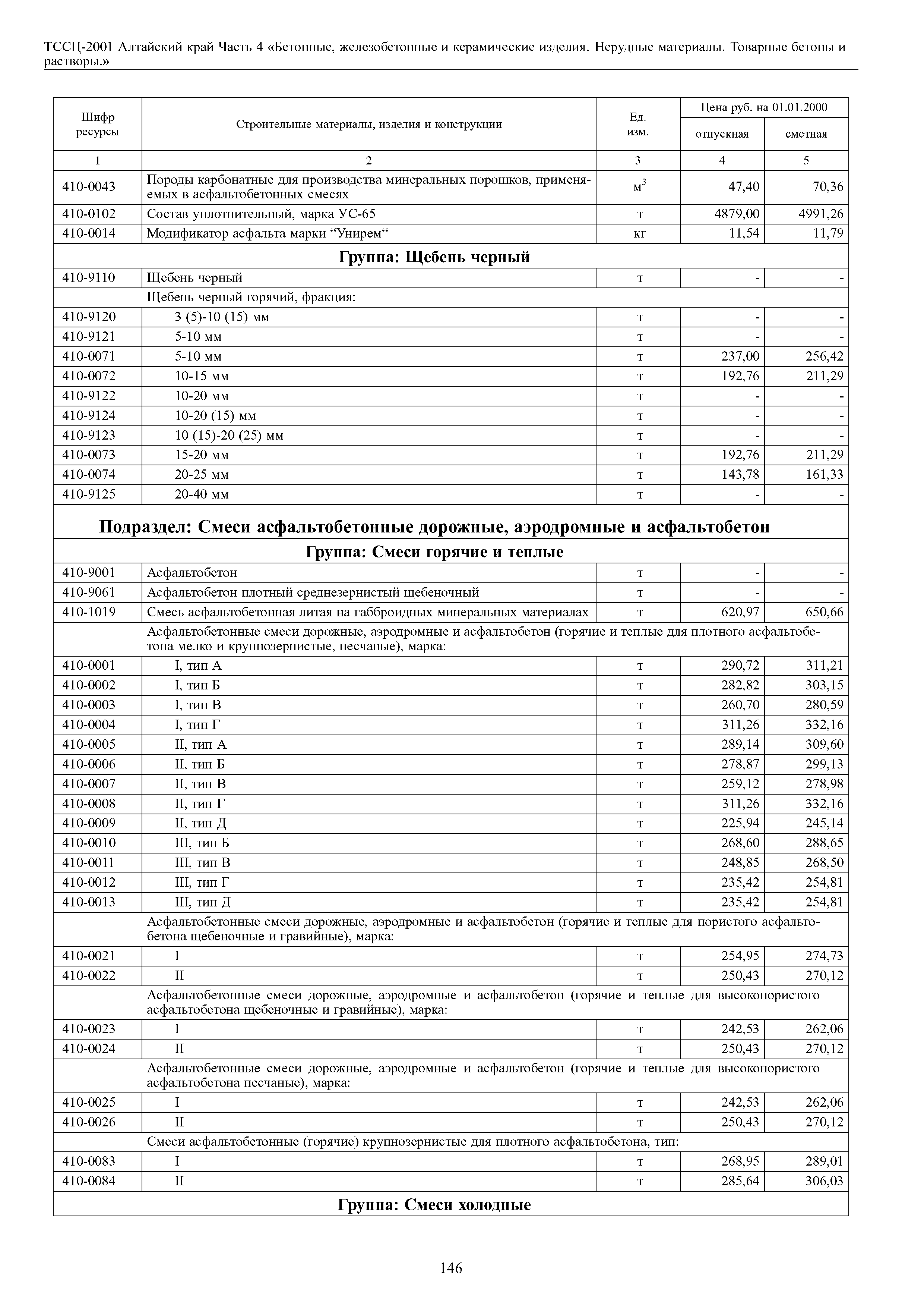 ТССЦ Алтайский край Часть 4