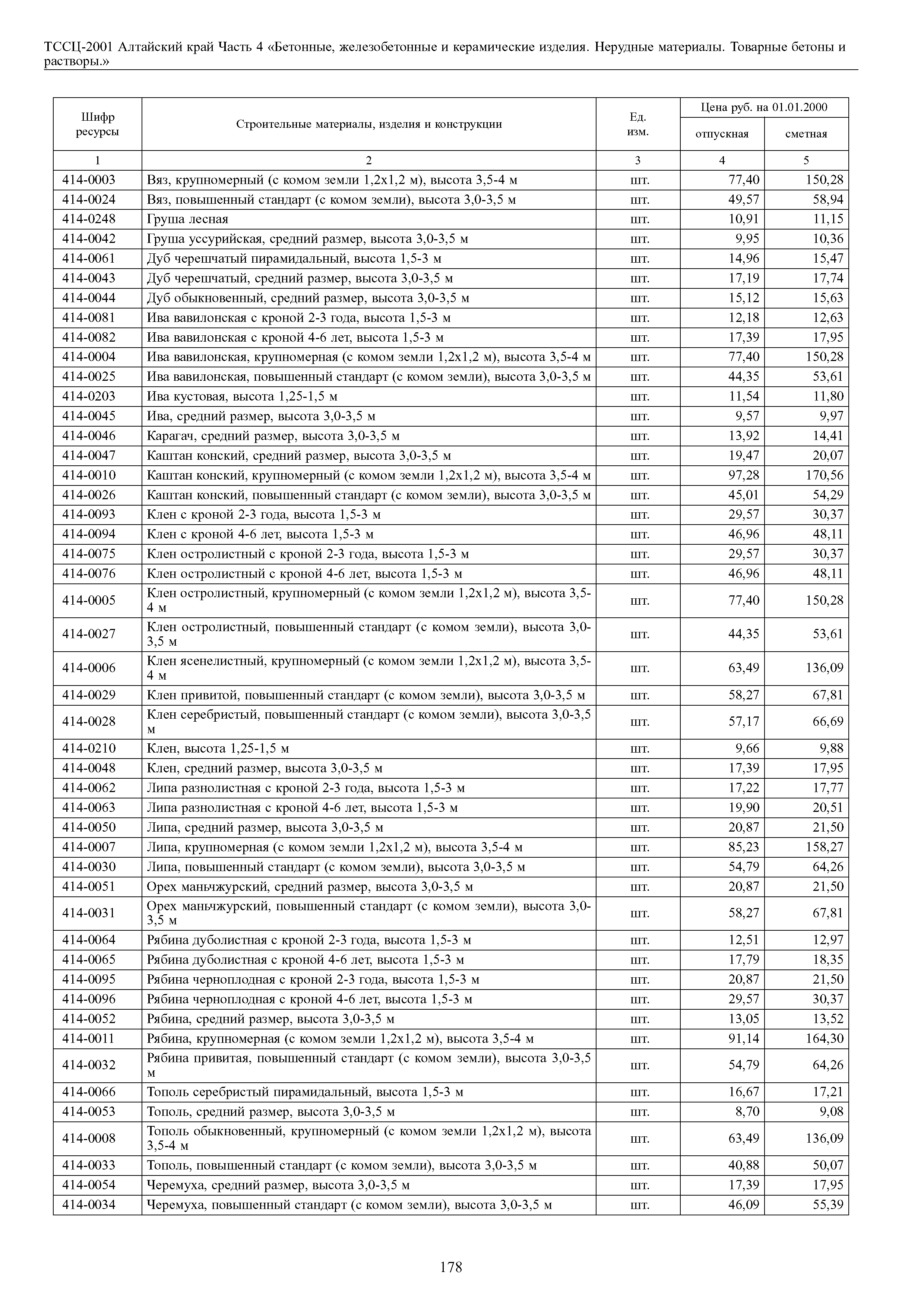 ТССЦ Алтайский край Часть 4