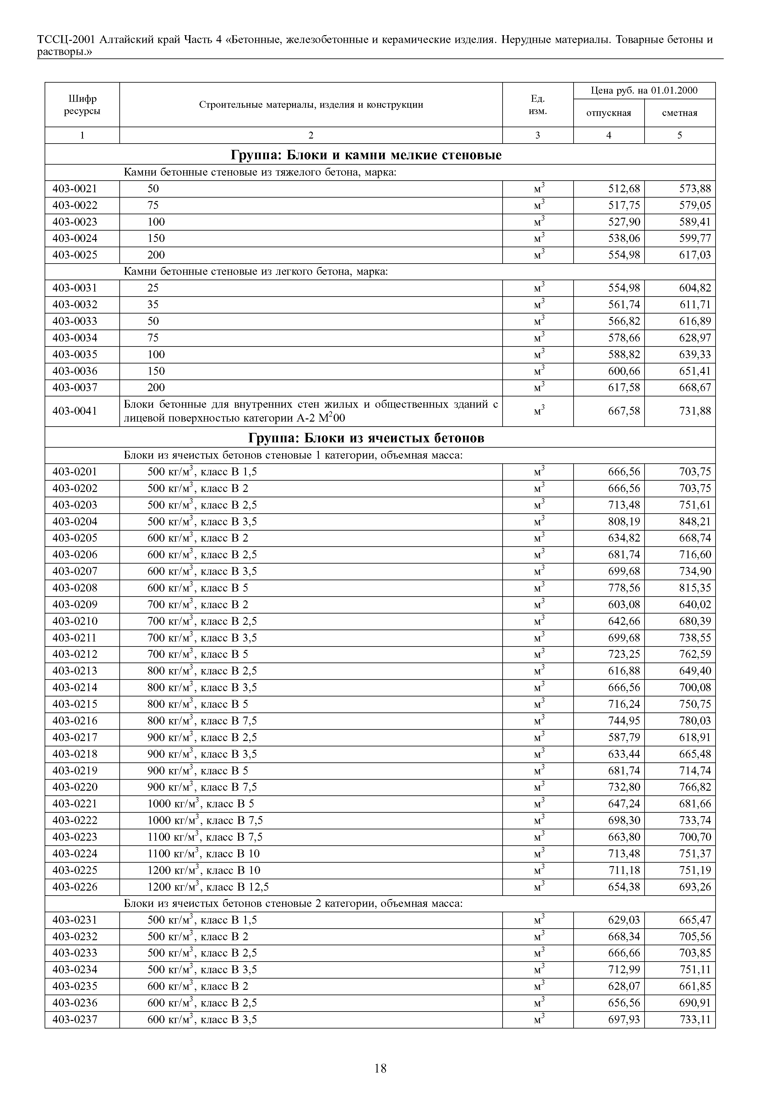 ТССЦ Алтайский край Часть 4