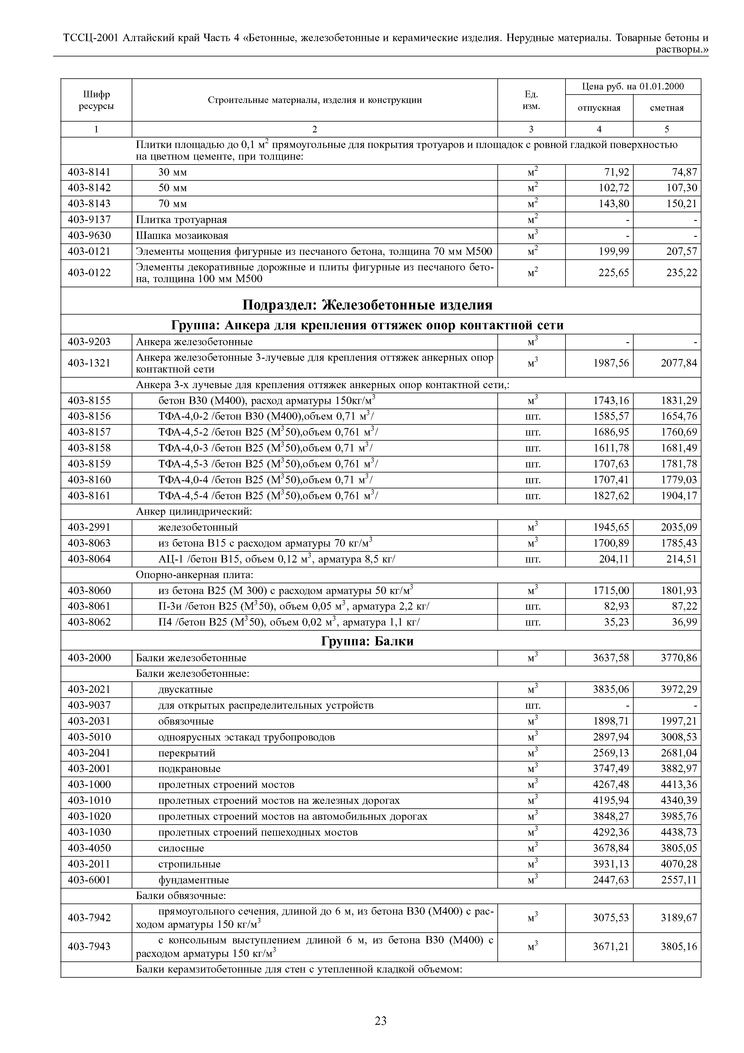 ТССЦ Алтайский край Часть 4