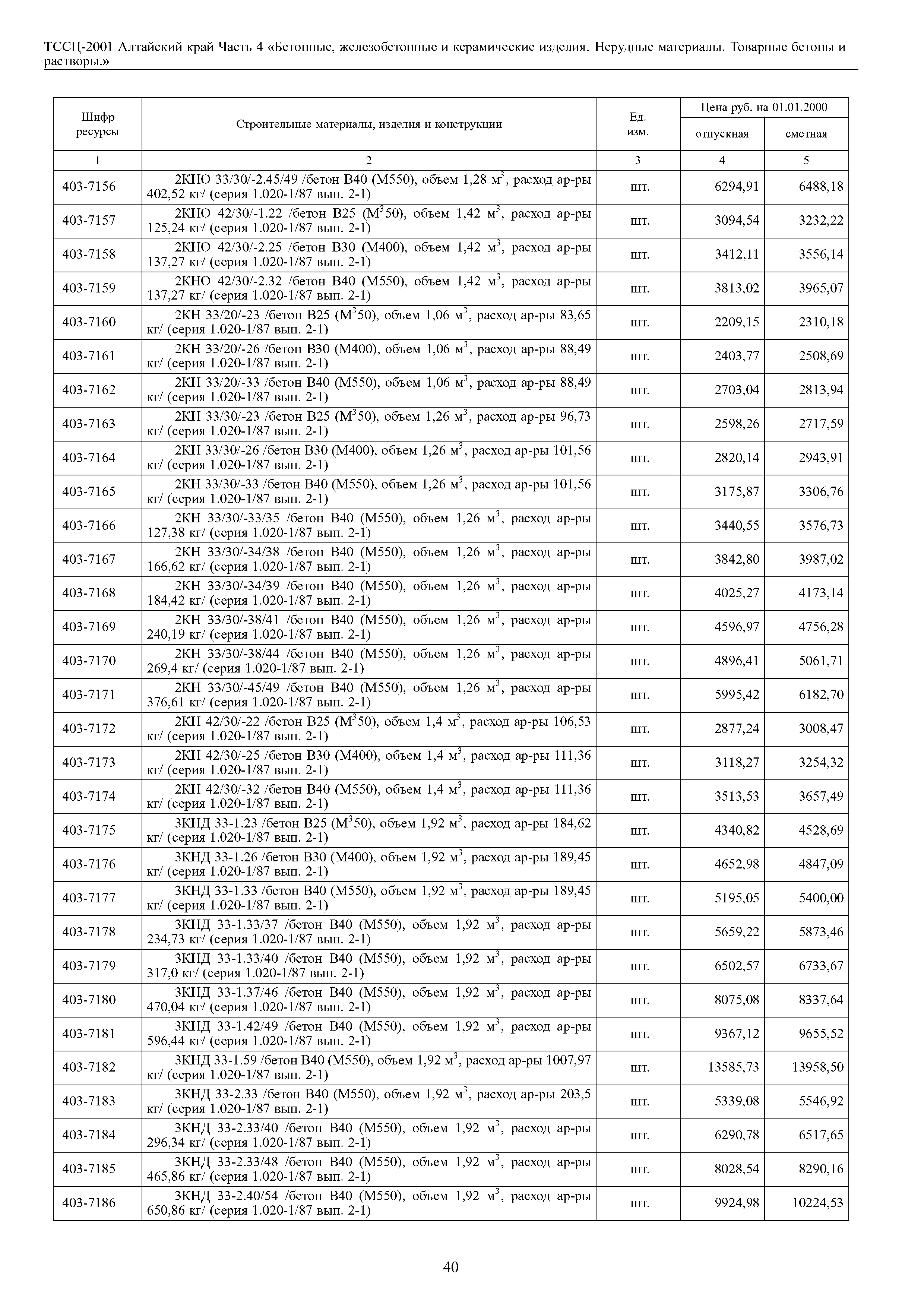 ТССЦ Алтайский край Часть 4