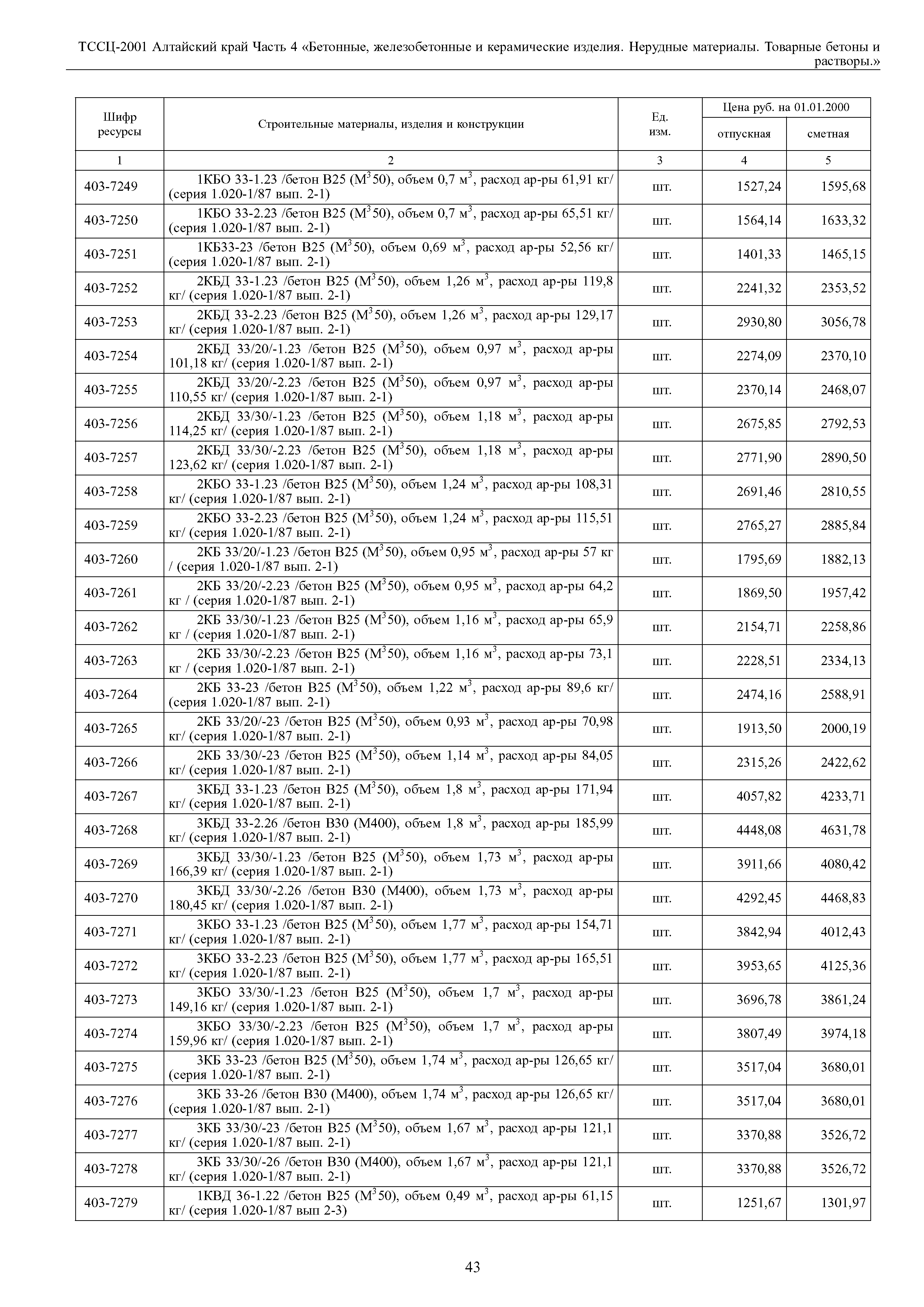 ТССЦ Алтайский край Часть 4