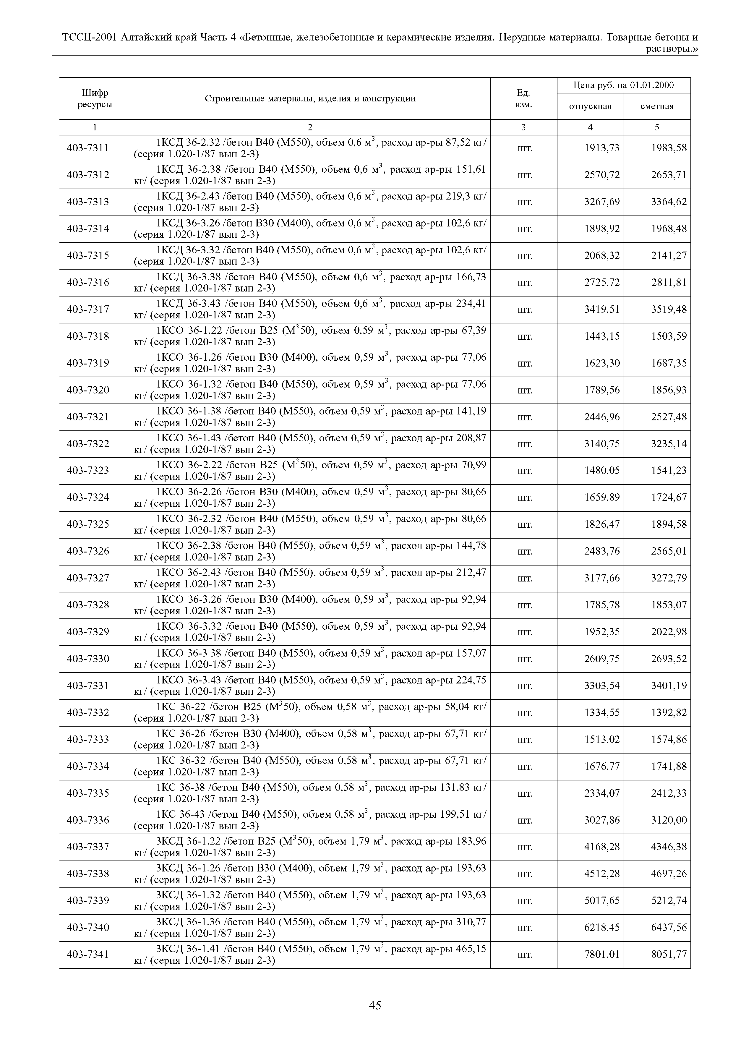 ТССЦ Алтайский край Часть 4