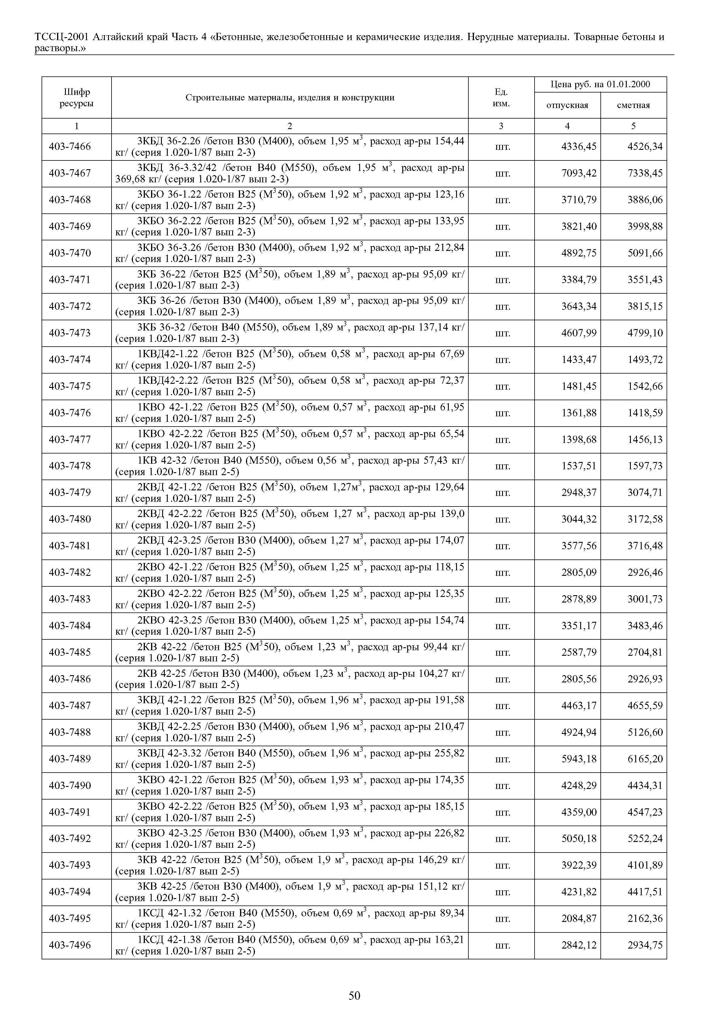 ТССЦ Алтайский край Часть 4