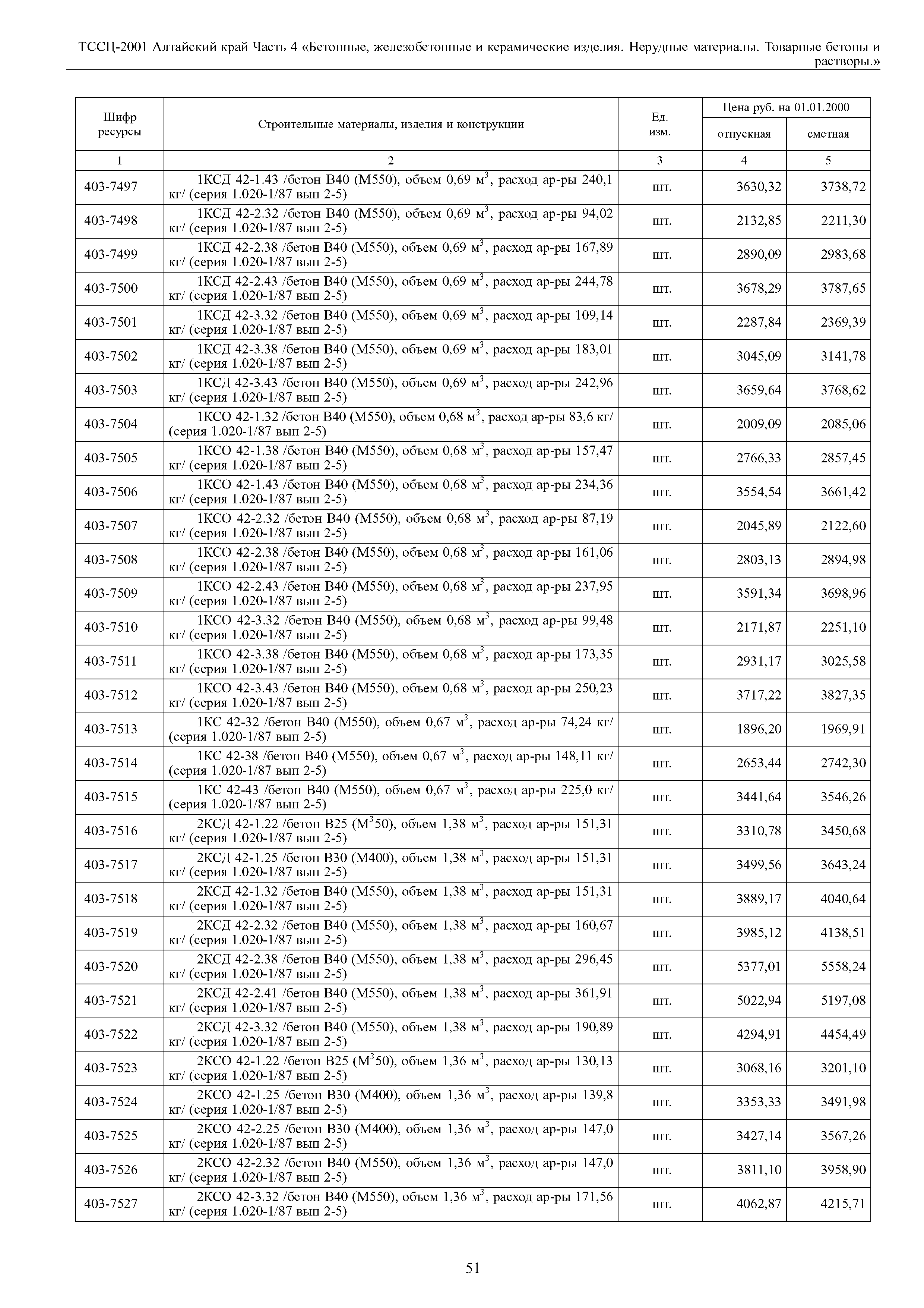 ТССЦ Алтайский край Часть 4