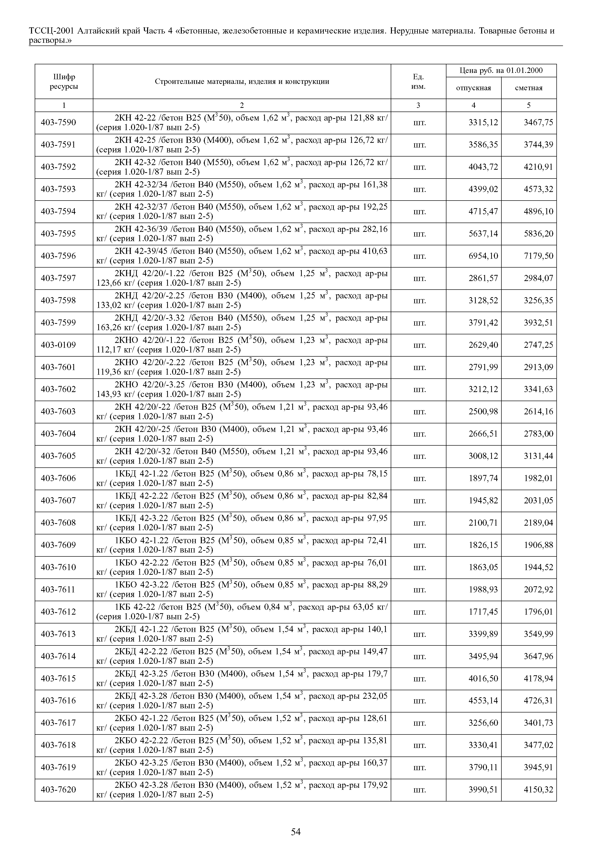 ТССЦ Алтайский край Часть 4