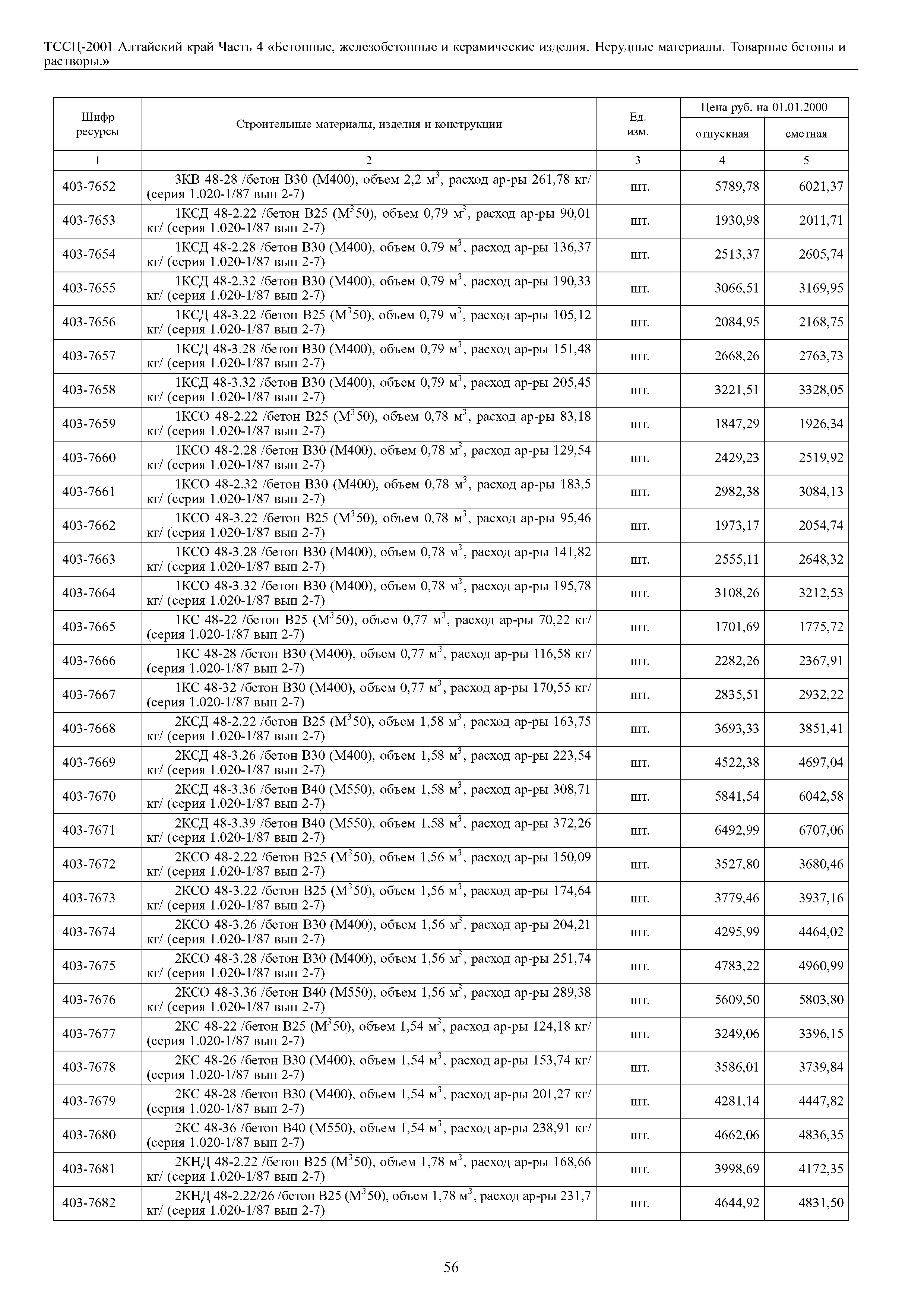 ТССЦ Алтайский край Часть 4