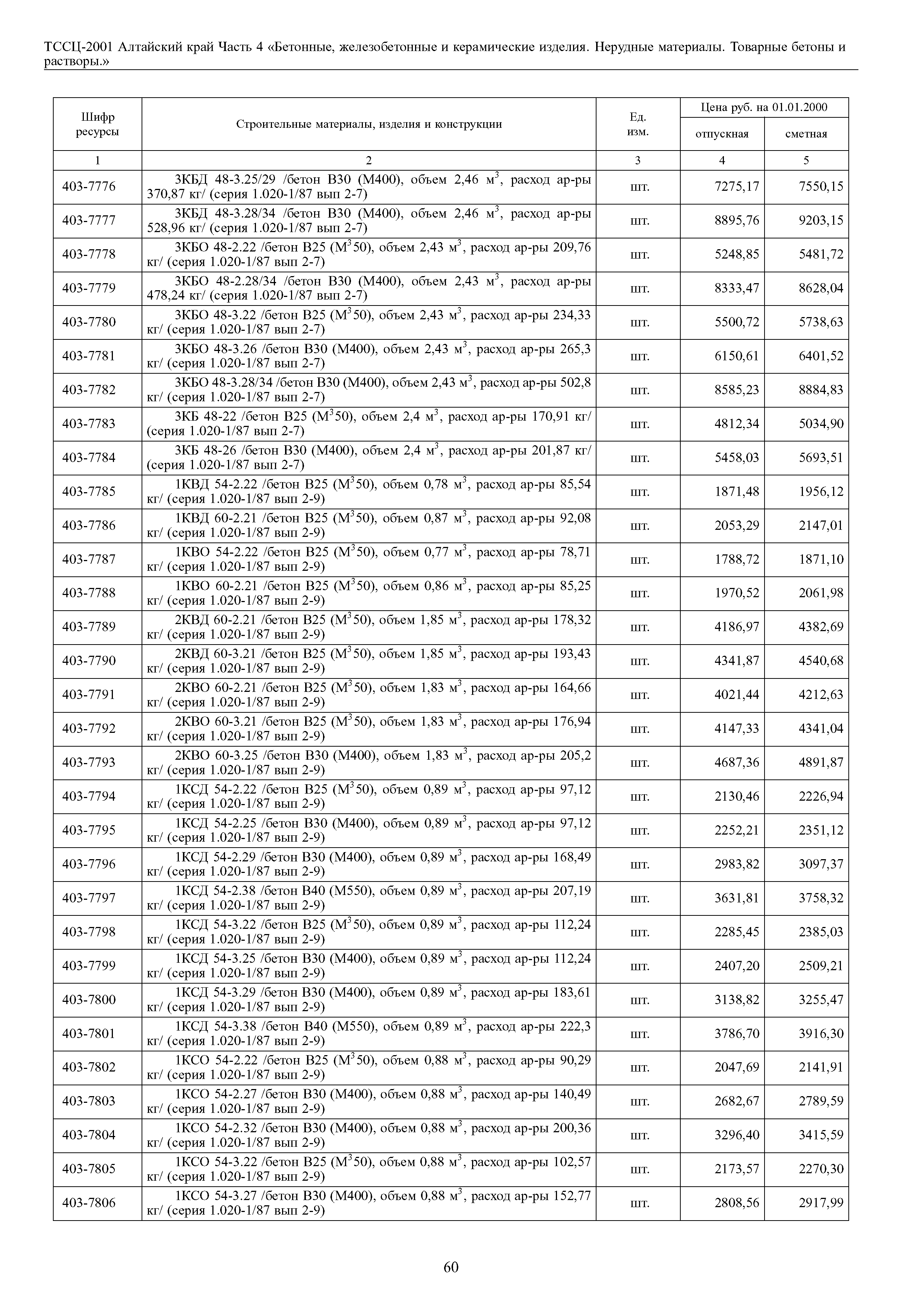 ТССЦ Алтайский край Часть 4