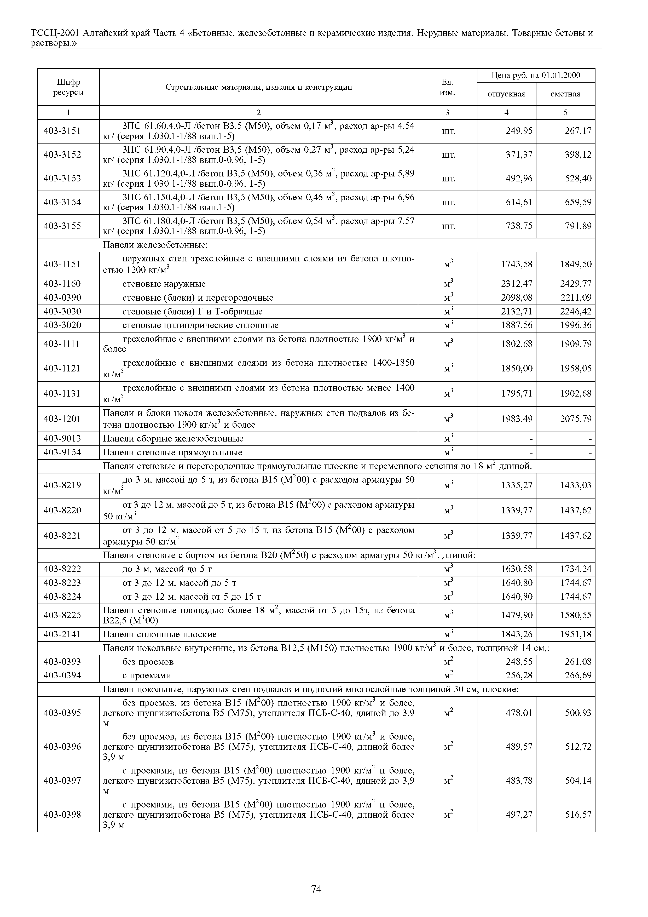 ТССЦ Алтайский край Часть 4