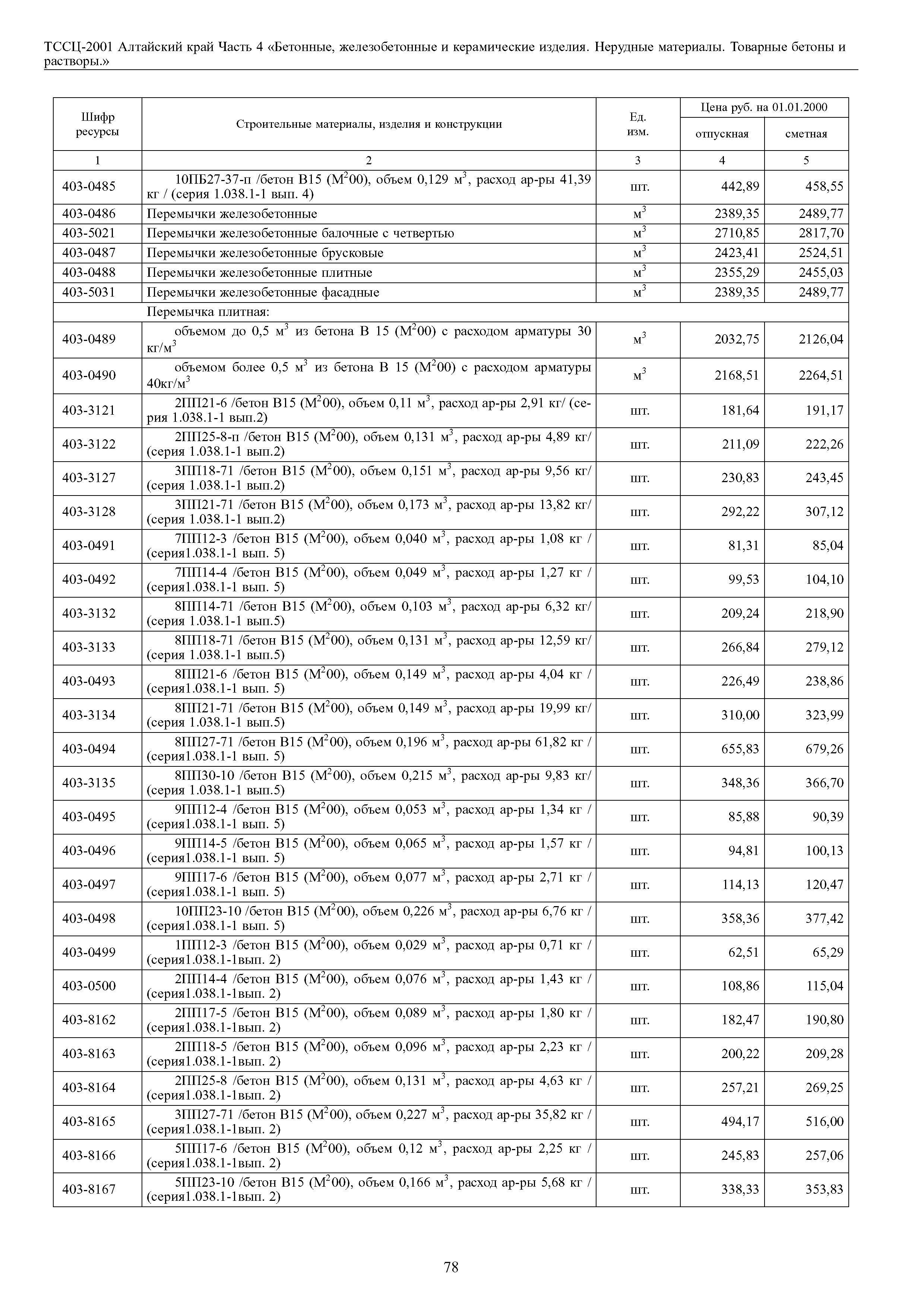 ТССЦ Алтайский край Часть 4